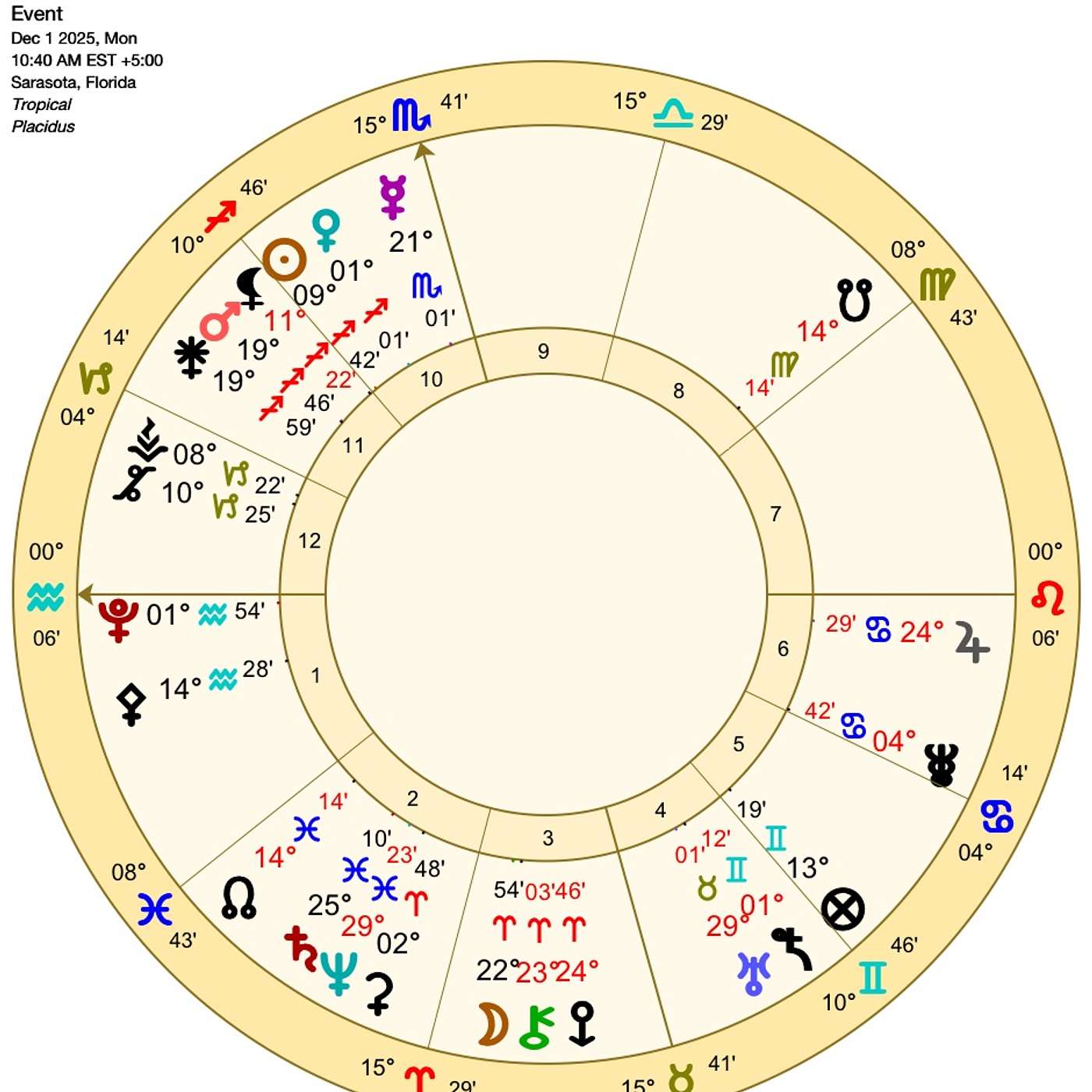 Aquarius December Astrology. AQUARIUS ACTIVATED! (7 Fiery Aspects Light the Sky for Aquarius!)