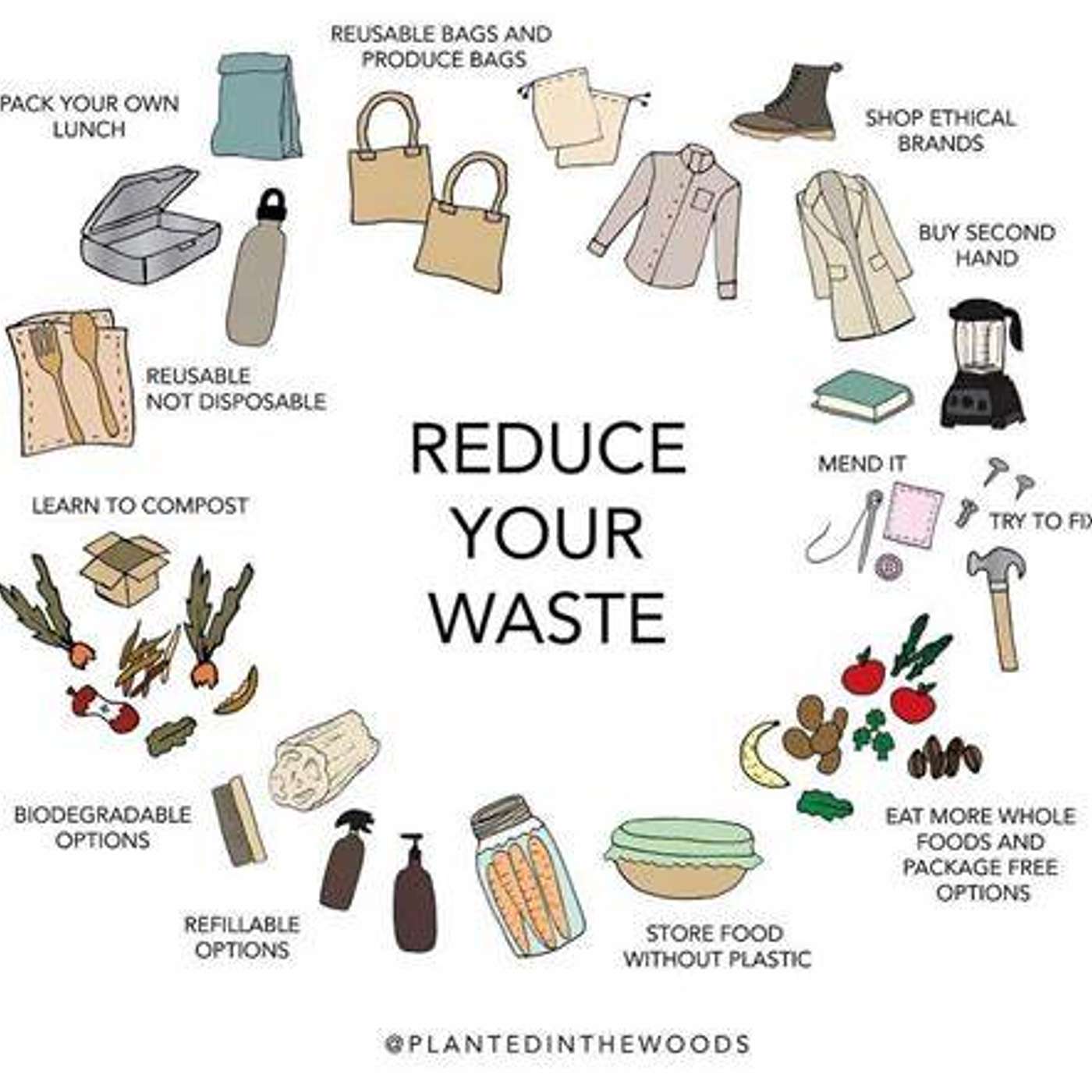 REUSE, REDUCE,RECYCLE episode artwork