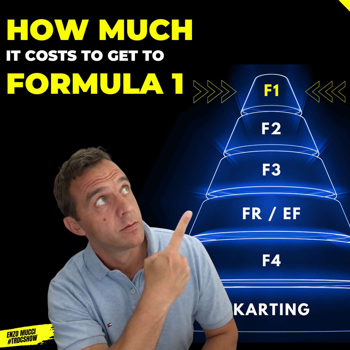 How much does it cost to get to F1 as a Driver | #TRDCSHOW S6 E19 Enzo Mucci