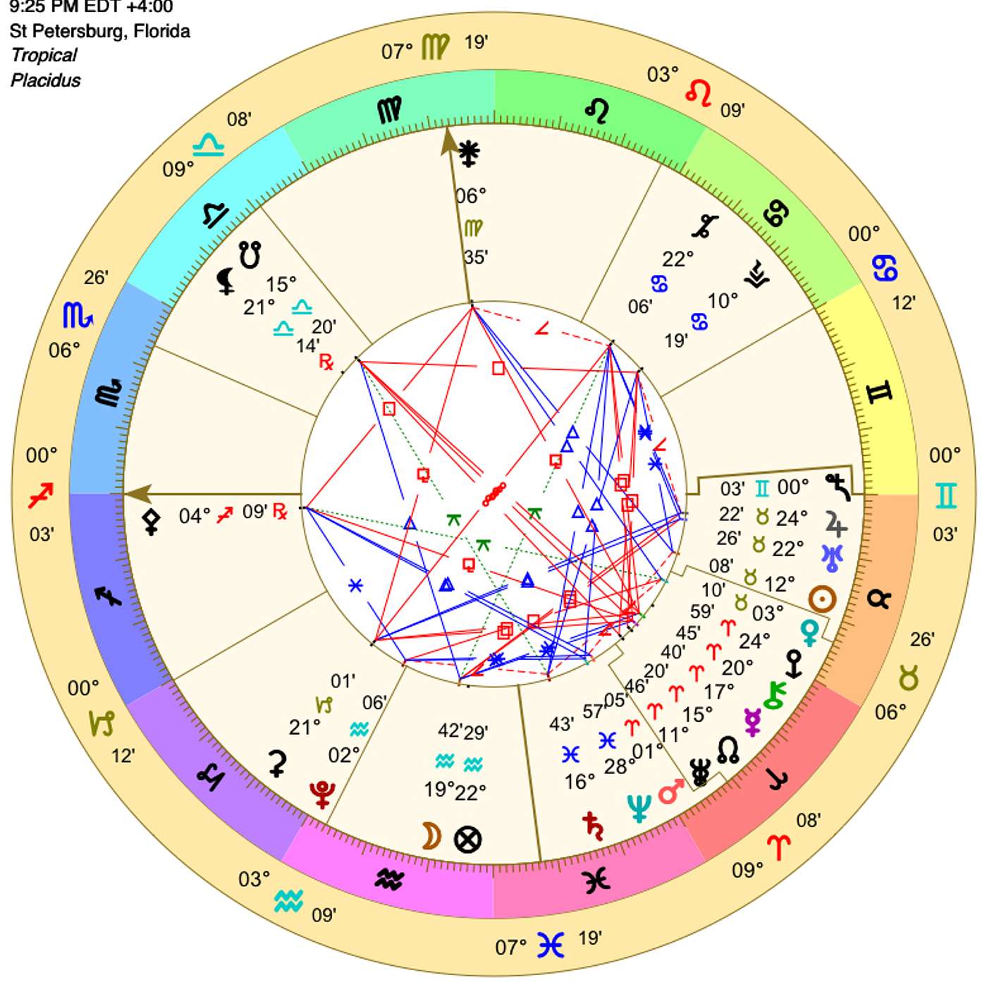 Sagittarius May 2024 I’M BONKERS EXCITED ABOUT THIS!! (Our Ruler Changes Signs and MORE!) Astrology