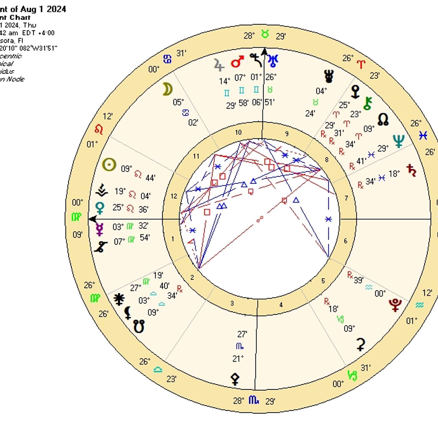 Virgo August 2024. POWERS of PASSION, PURPOSE, & PERSUASION [Astrology Horoscope Forecast]