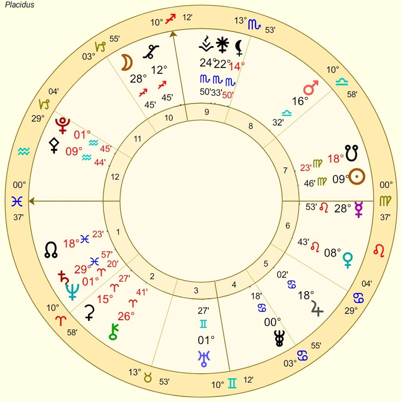 Pisces September Astrology. EMOTIONAL TIDES FLOOD PISCES’ WORLD! (Eclipse in YOUR Sign This Month!)