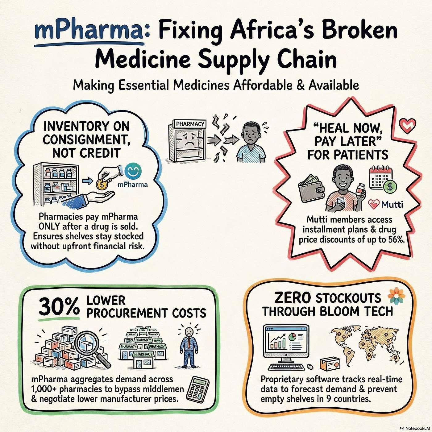 Mission: Possible – Innovating for the World’s Most Marginalized