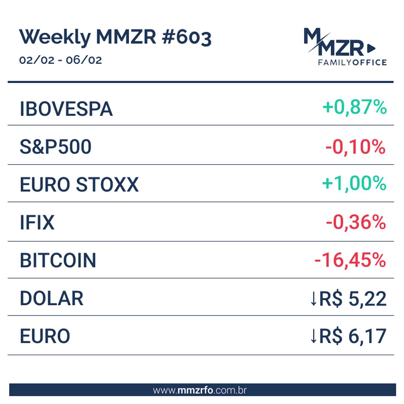 MZR WEEKLY #603 | 06 de fevereiro de 2026 episode artwork