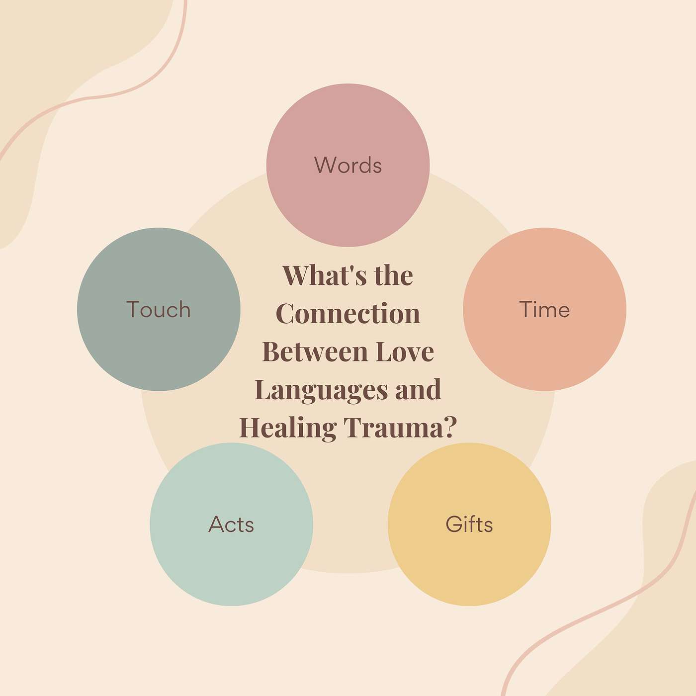Trauma Survivors Unite: Christian Emotional Recovery