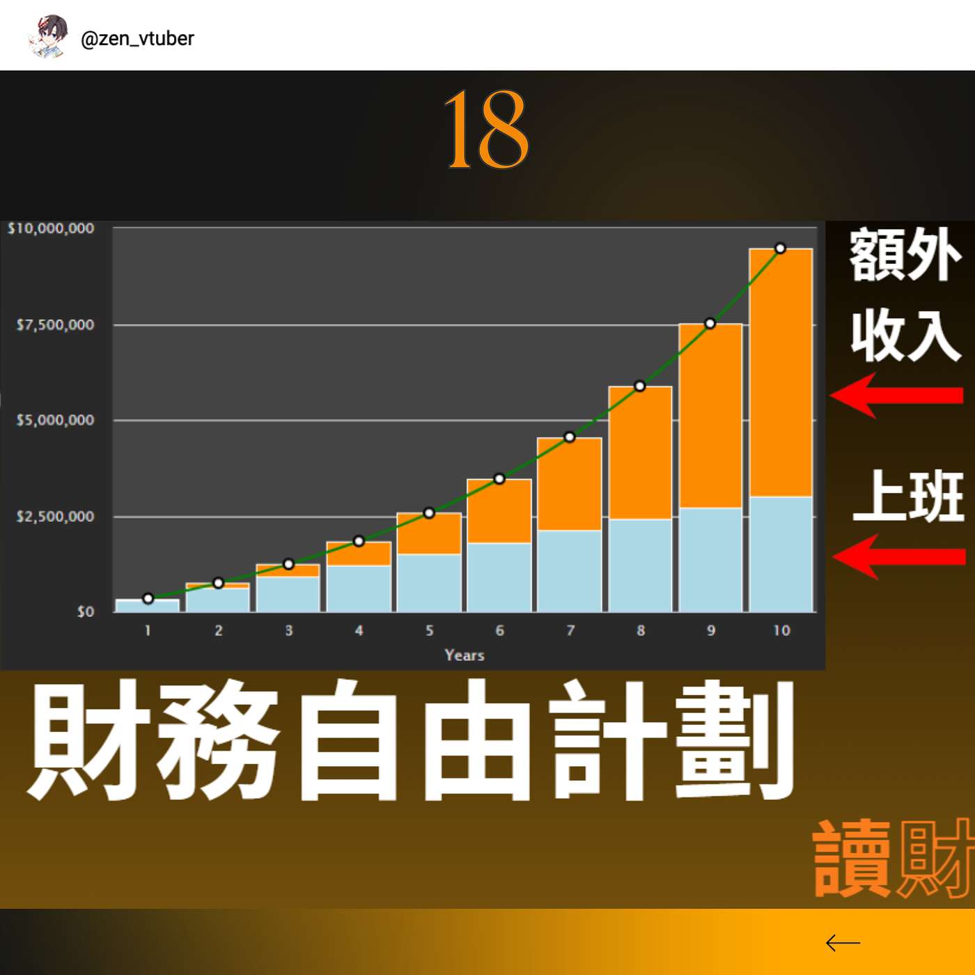 「讀財EP18」只有10,000元，如何在10年內財務自由？ episode artwork