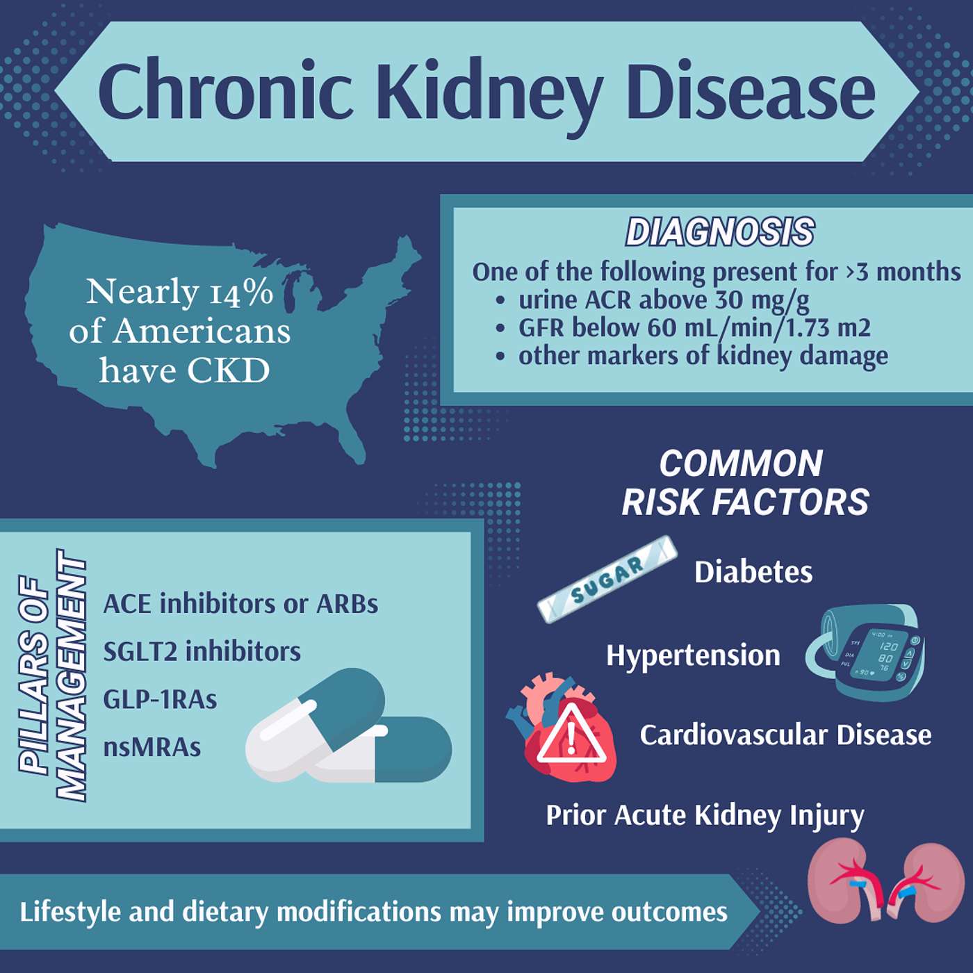 Primary Care Anywhere