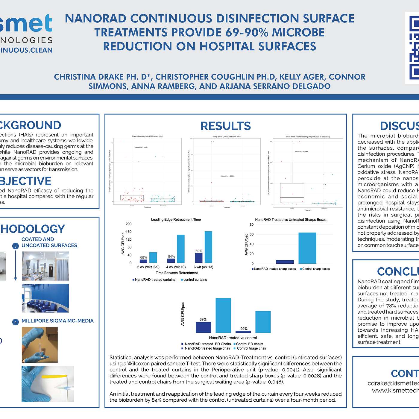 Nanozyme Innovation: Delivering Residual Surface Protection