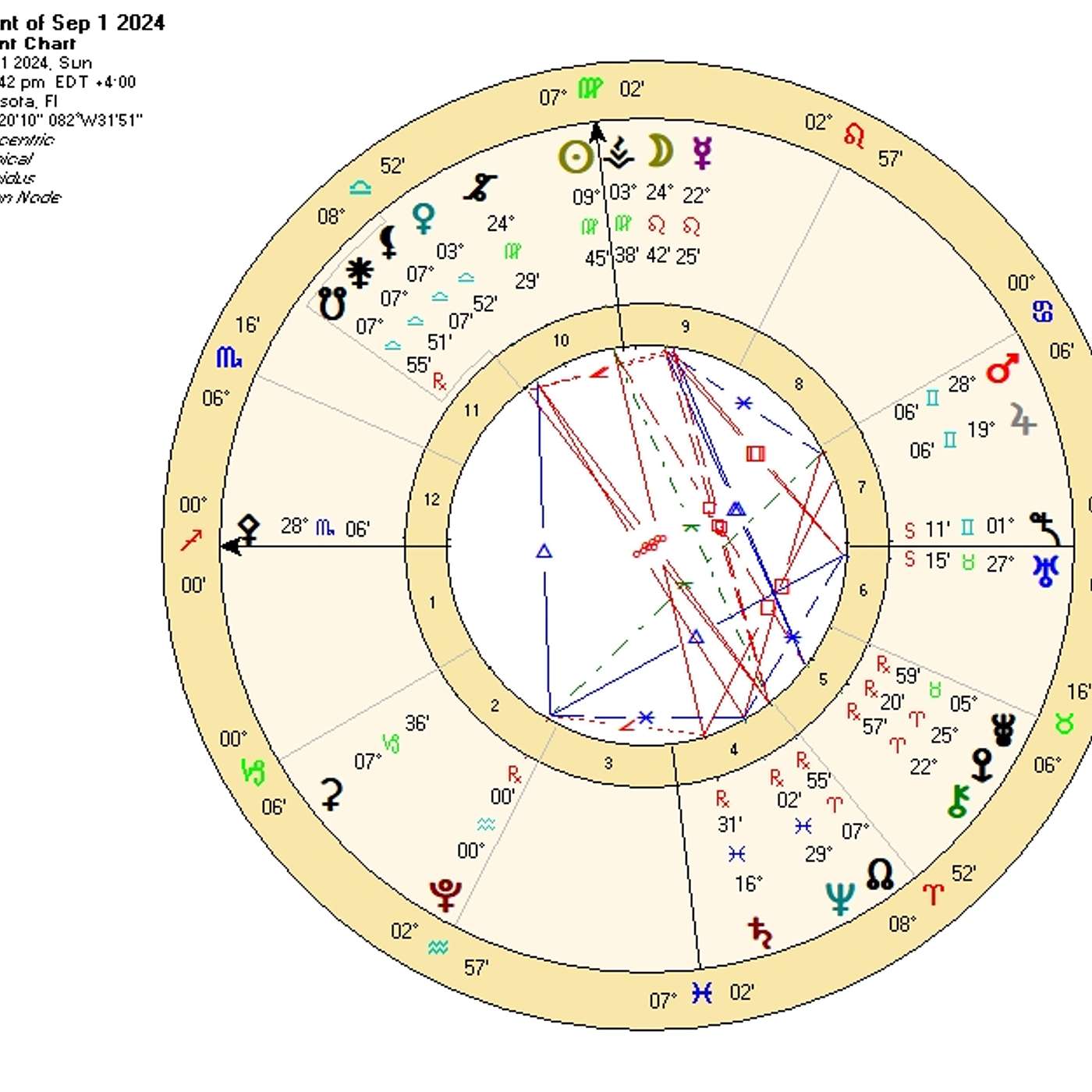 Sagittarius September 2024. TSUNAMI of CHANGE! [Astrology Horoscope Forecast]