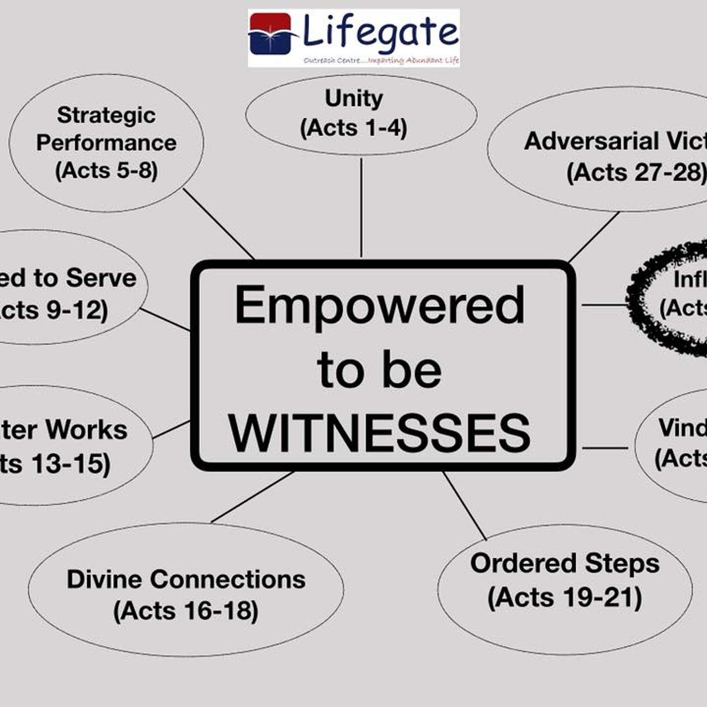Empowerment for Influence - 190818.mp3 episode artwork