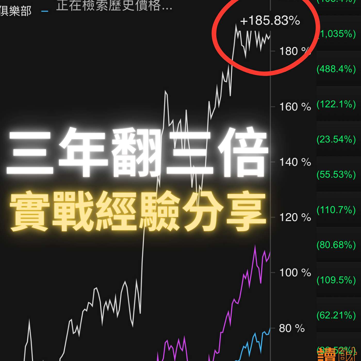 「讀財EP85」覆盤2025投資：3年翻3倍，但因一件事少賺100% episode artwork