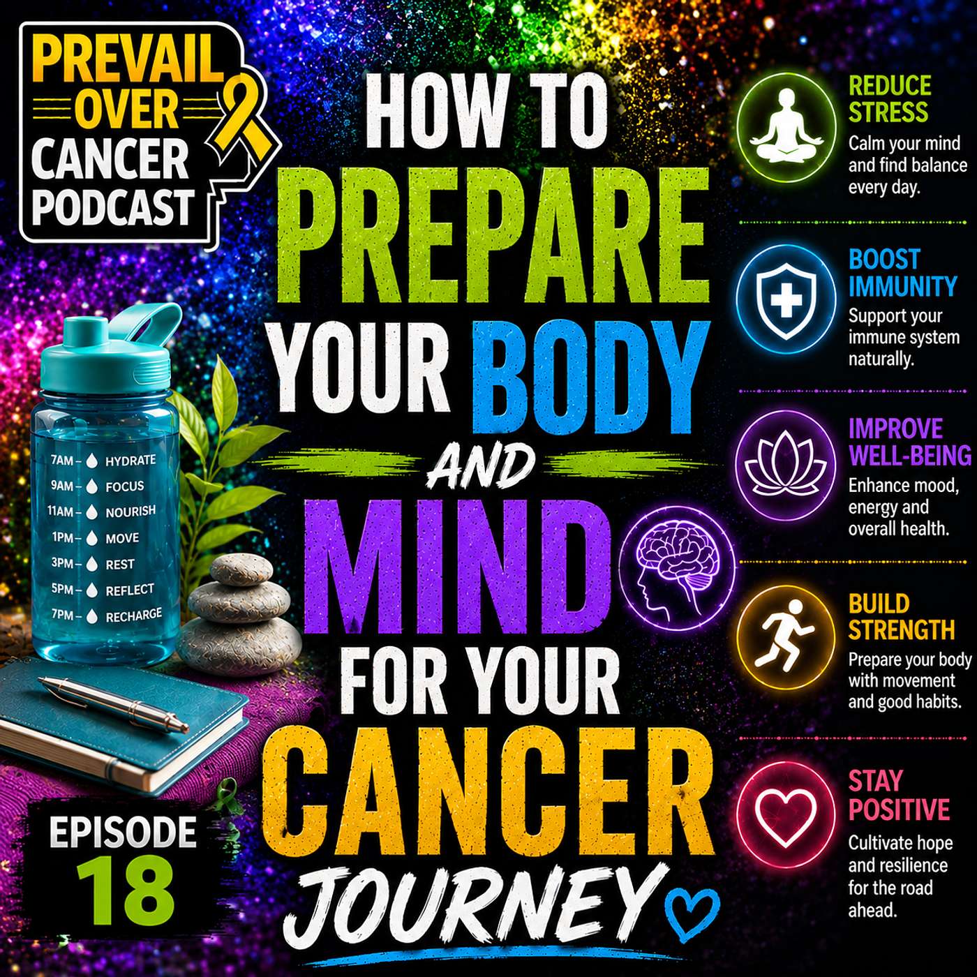 How Prepare Your Body And Mind For Your Cancer Journey episode artwork