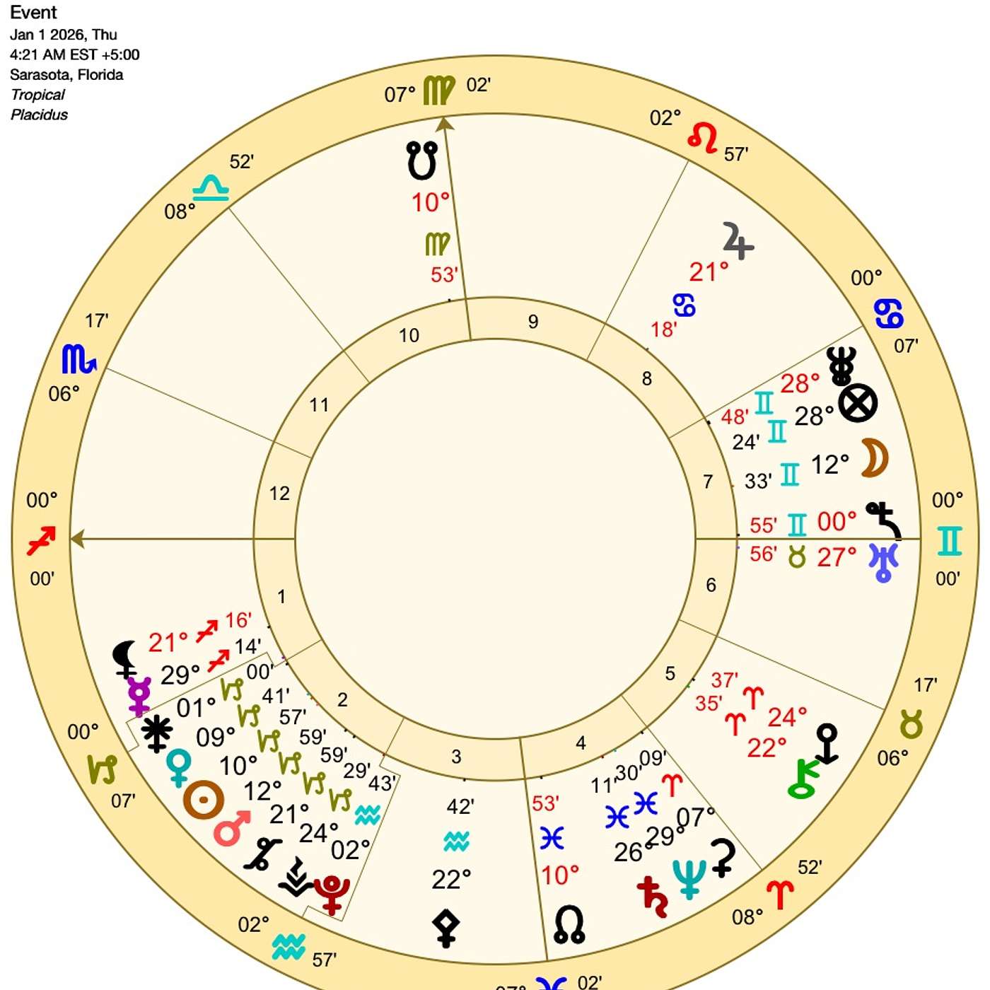 MIND-BLOWING MONEY MIRACLES THIS MONTH FOR SAGITTARIUS! Sagittarius January Astrology.🌟