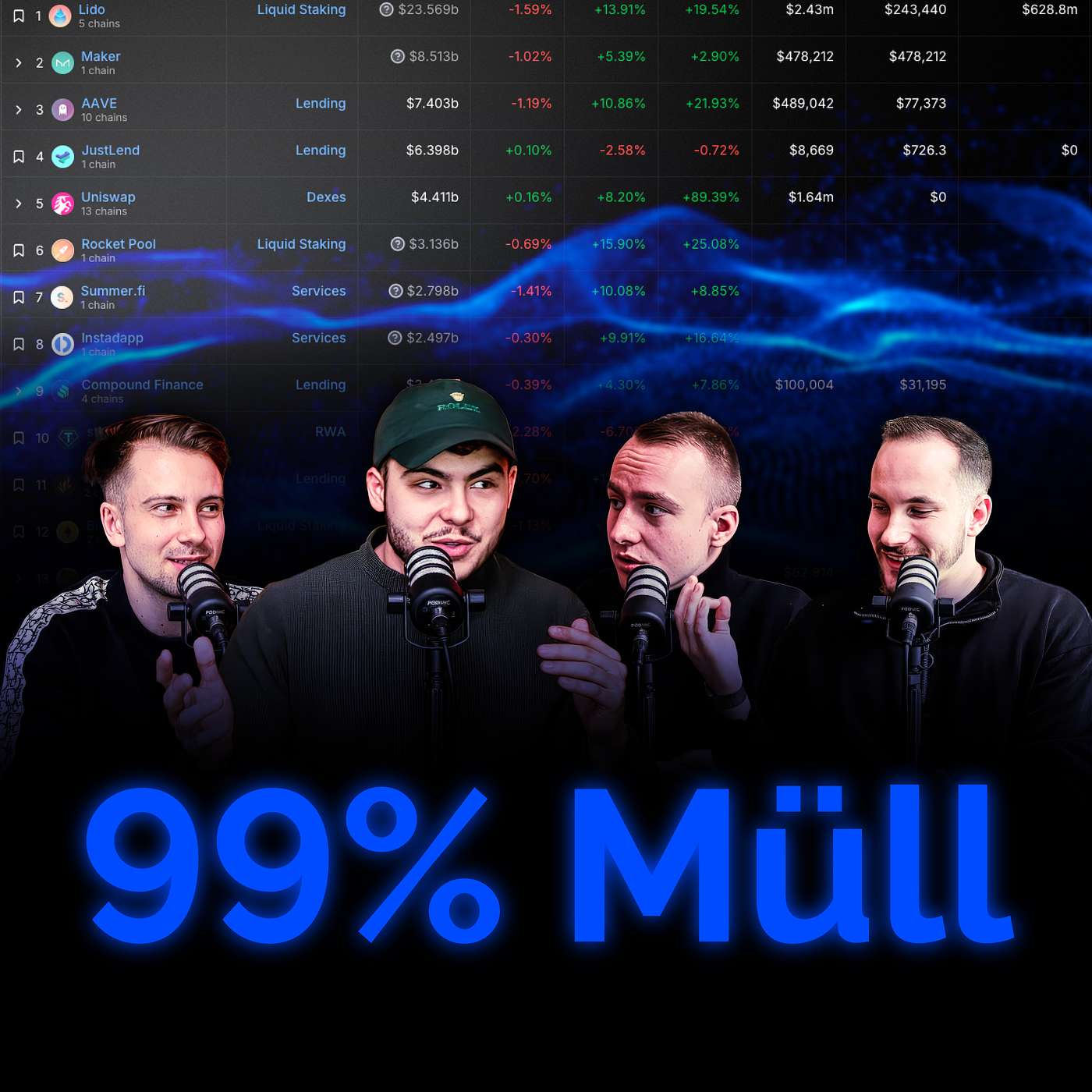 dyor Podcast
