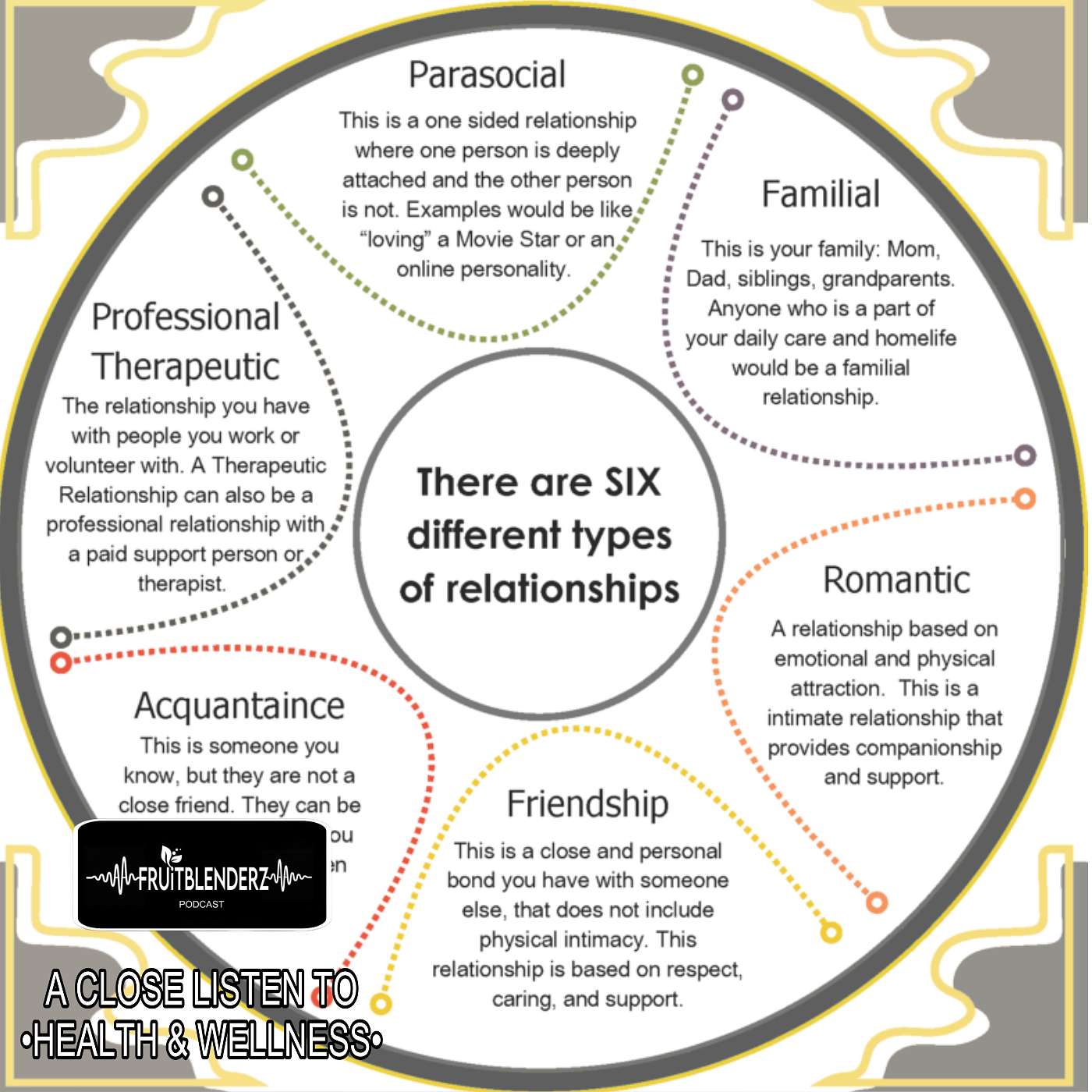 Understanding How Different Relationships Work & Why They Matter