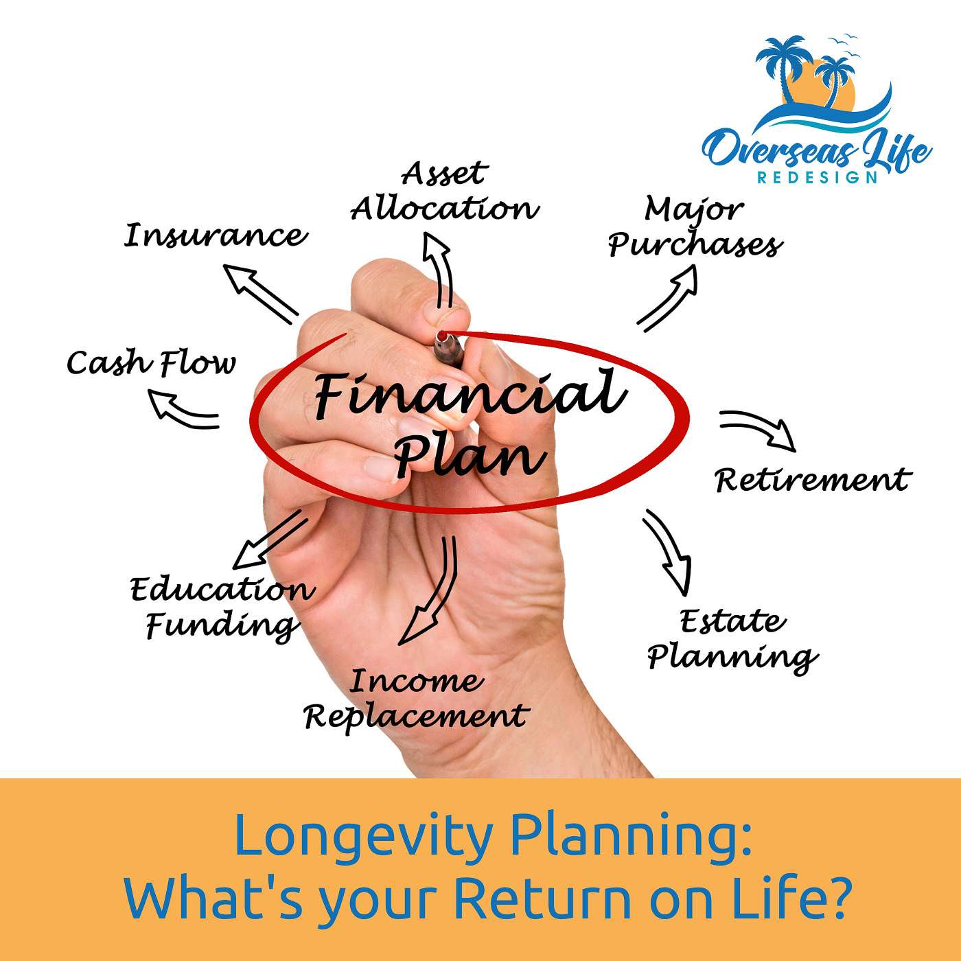 Longevity Planning: What's Your Return on Life?