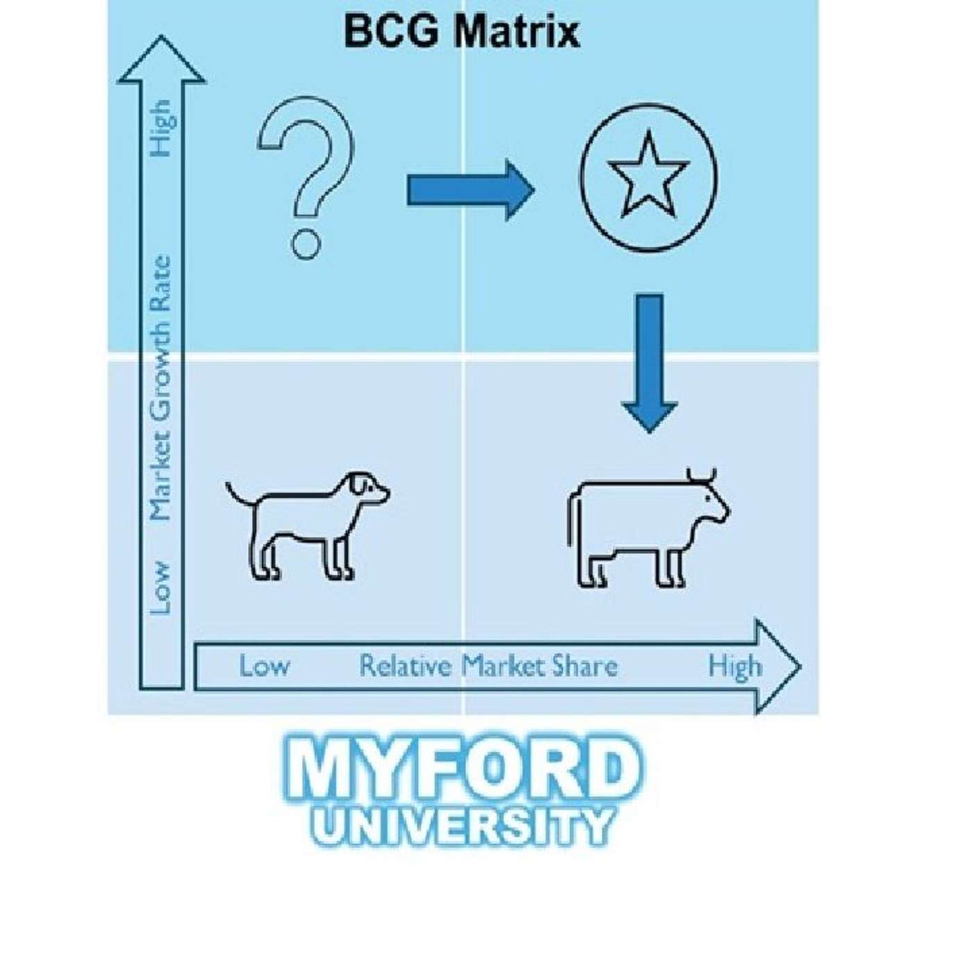 How to Use the BCG Matrix episode artwork