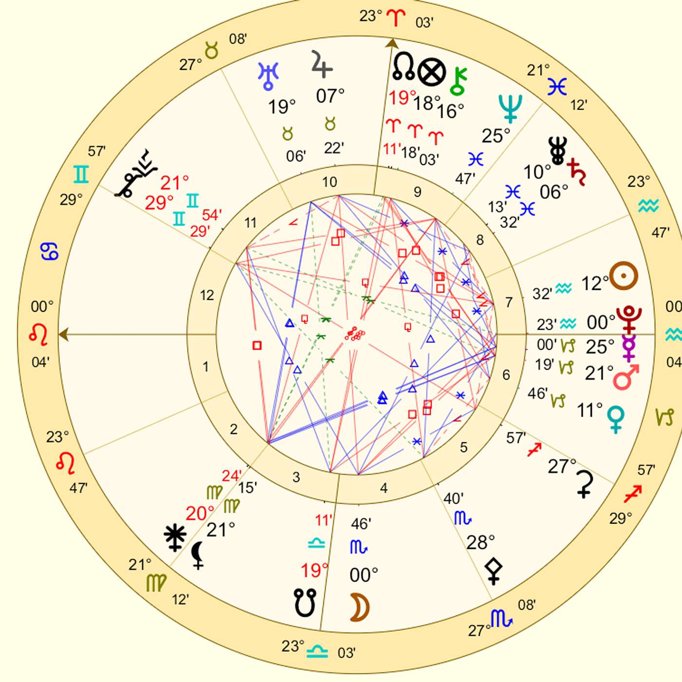 Leo February 2024￼ WEIRD, WACKY, WILD ~ Expect the Unexpected! [Astrology Horoscope Forecast]