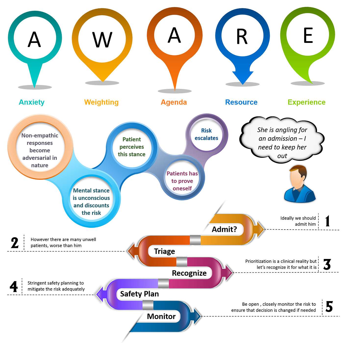 17 | AWARE 4 - Agenda & Resources