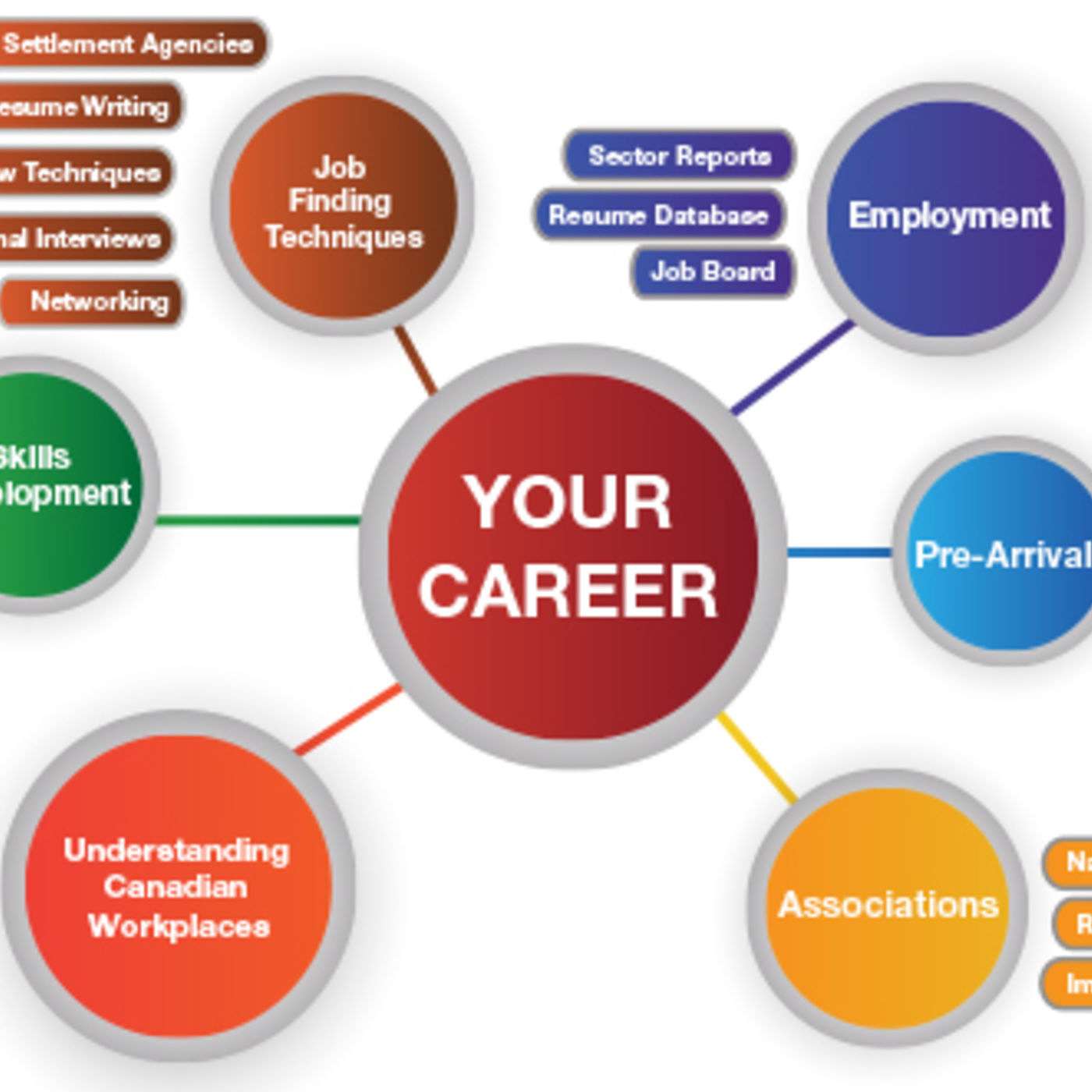 Career Pathways