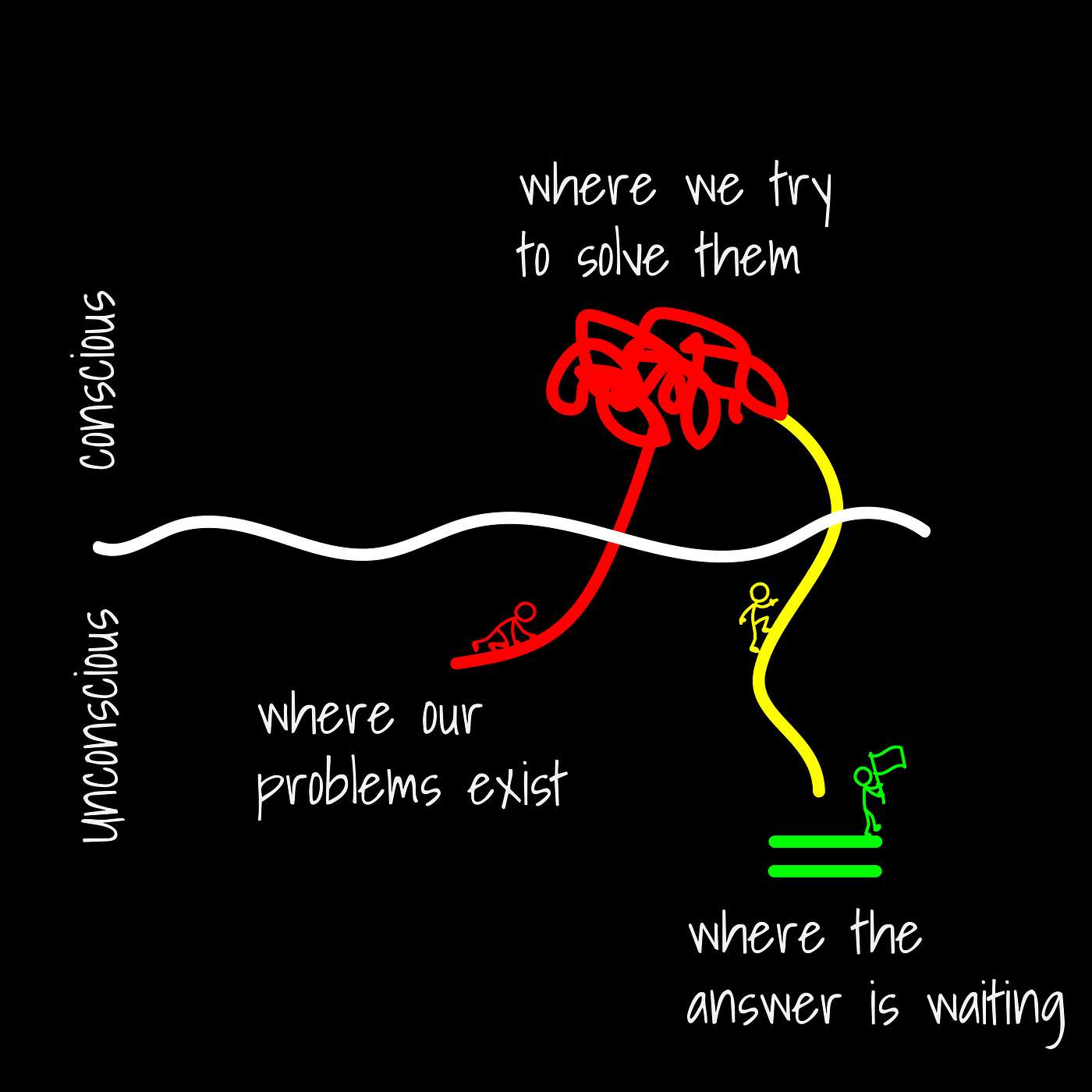 Mindset Is Art