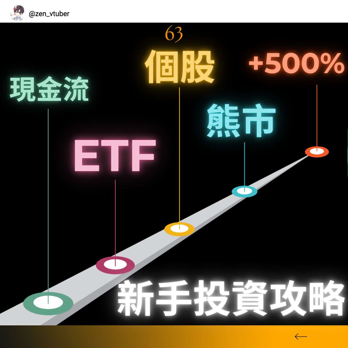 「讀財EP63」投資新手進場前必學！如何用正確操作放大資本？ episode artwork