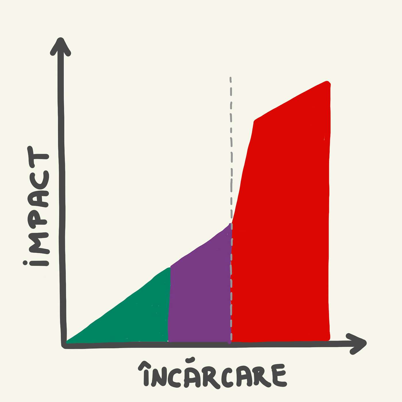 Care este încărcarea optimă? episode artwork