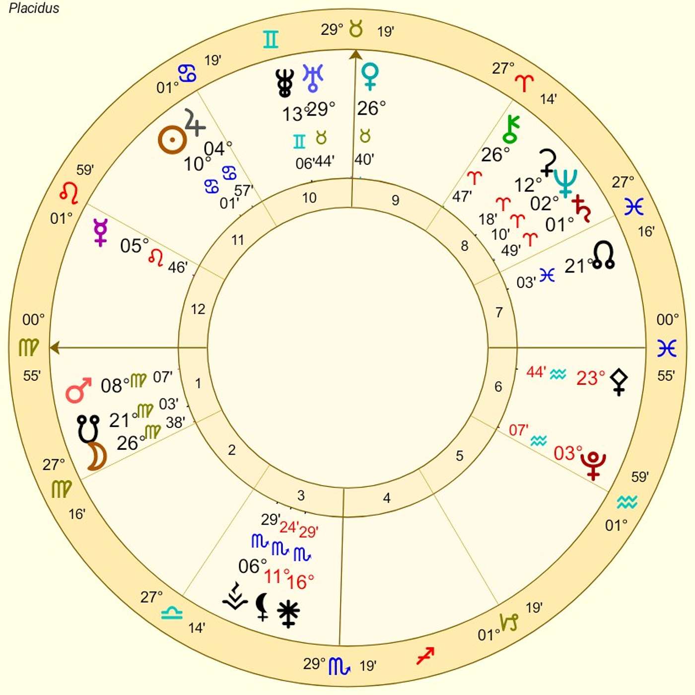 Virgo July Horoscope. URANUS in GEMINI for VIRGO. First Time in 75 Years! [Astrology]
