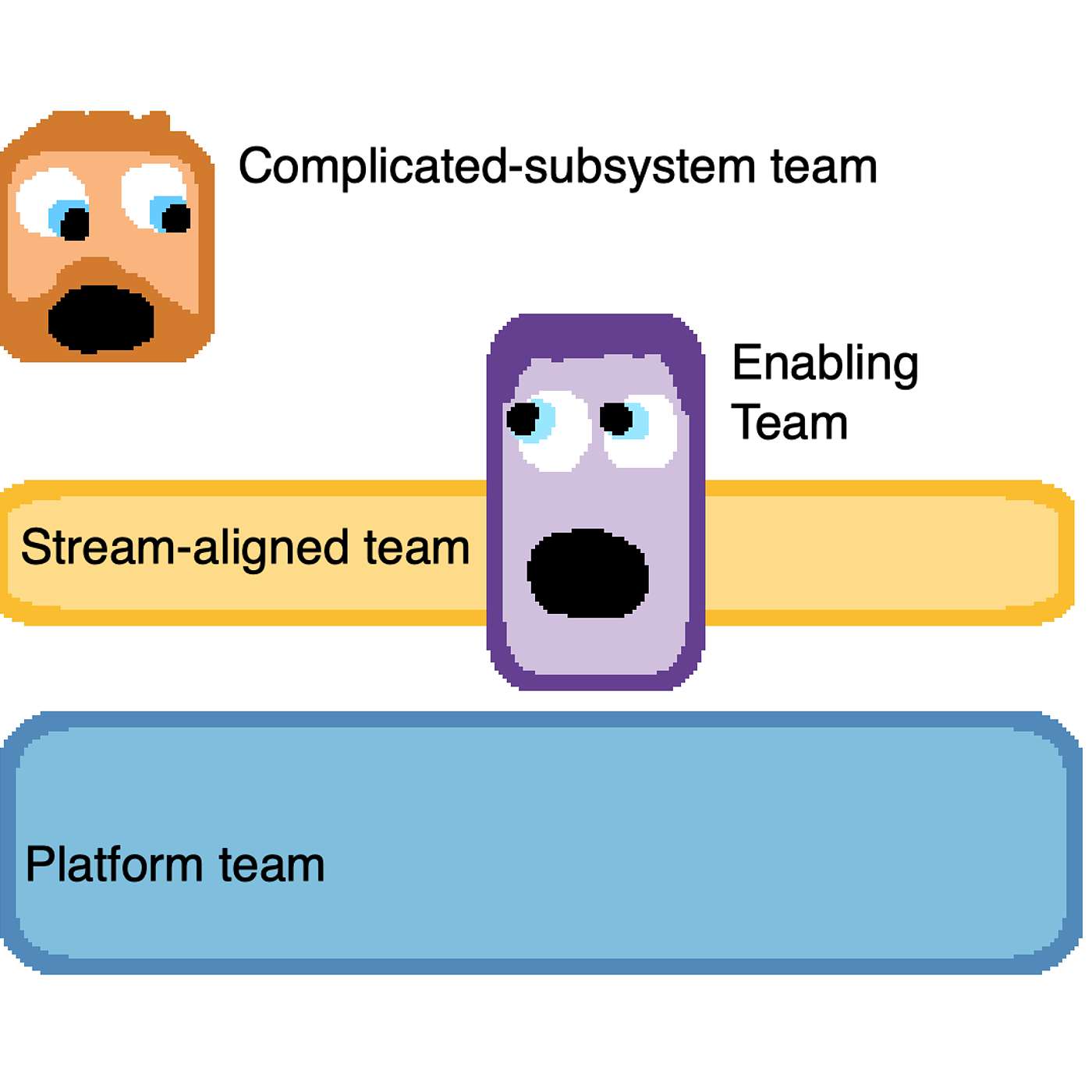 Team Topologies with Luke McManus (Episode 107)