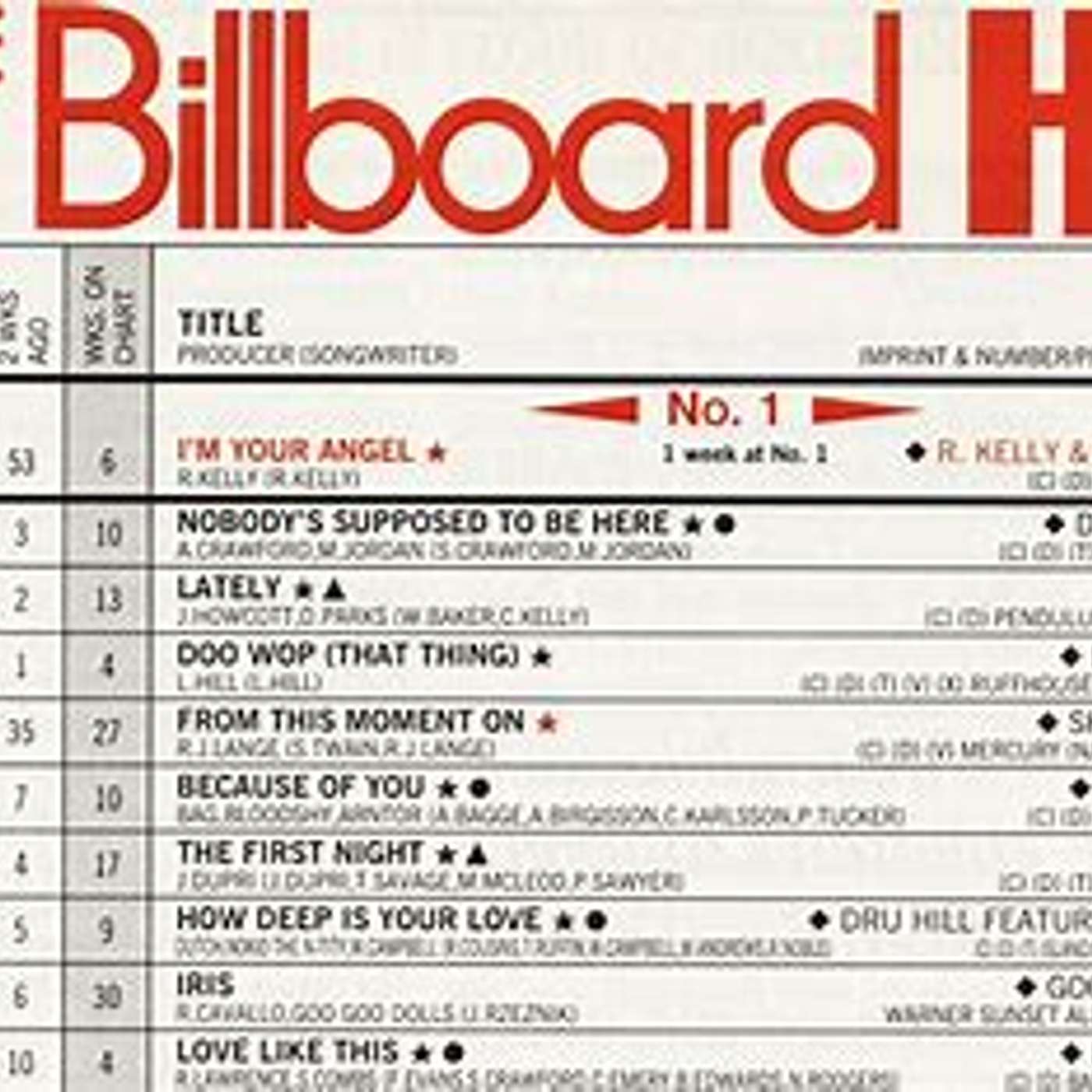 Episode #5 - Songs #2920-#2901