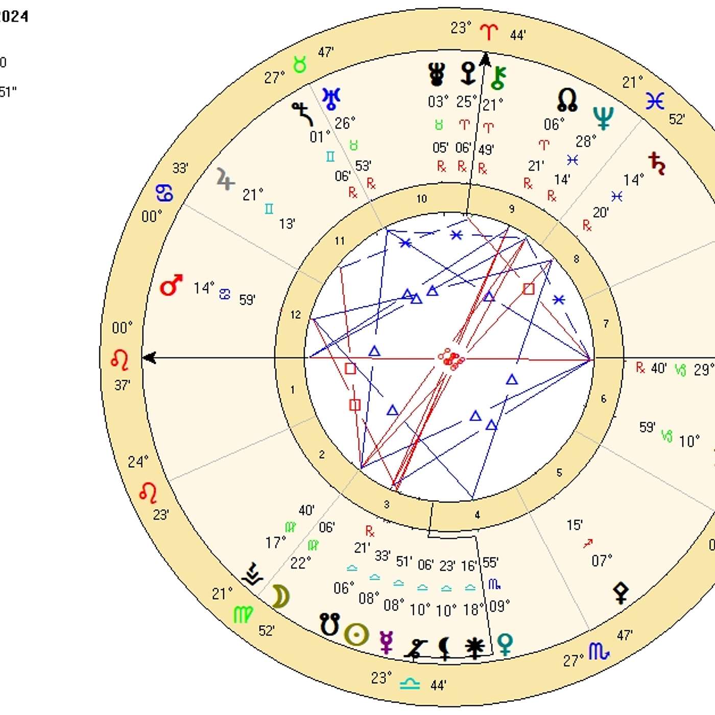 Leo October 2024. COMMAND, CONQUER, CATALYZE! [Astrology Horoscope Forecast].