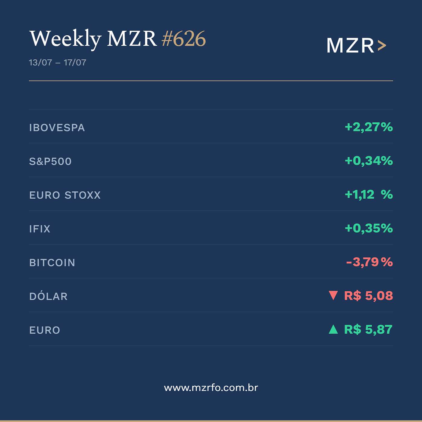 MZR Weekly #628 | 31 de Julho de 2026 episode artwork