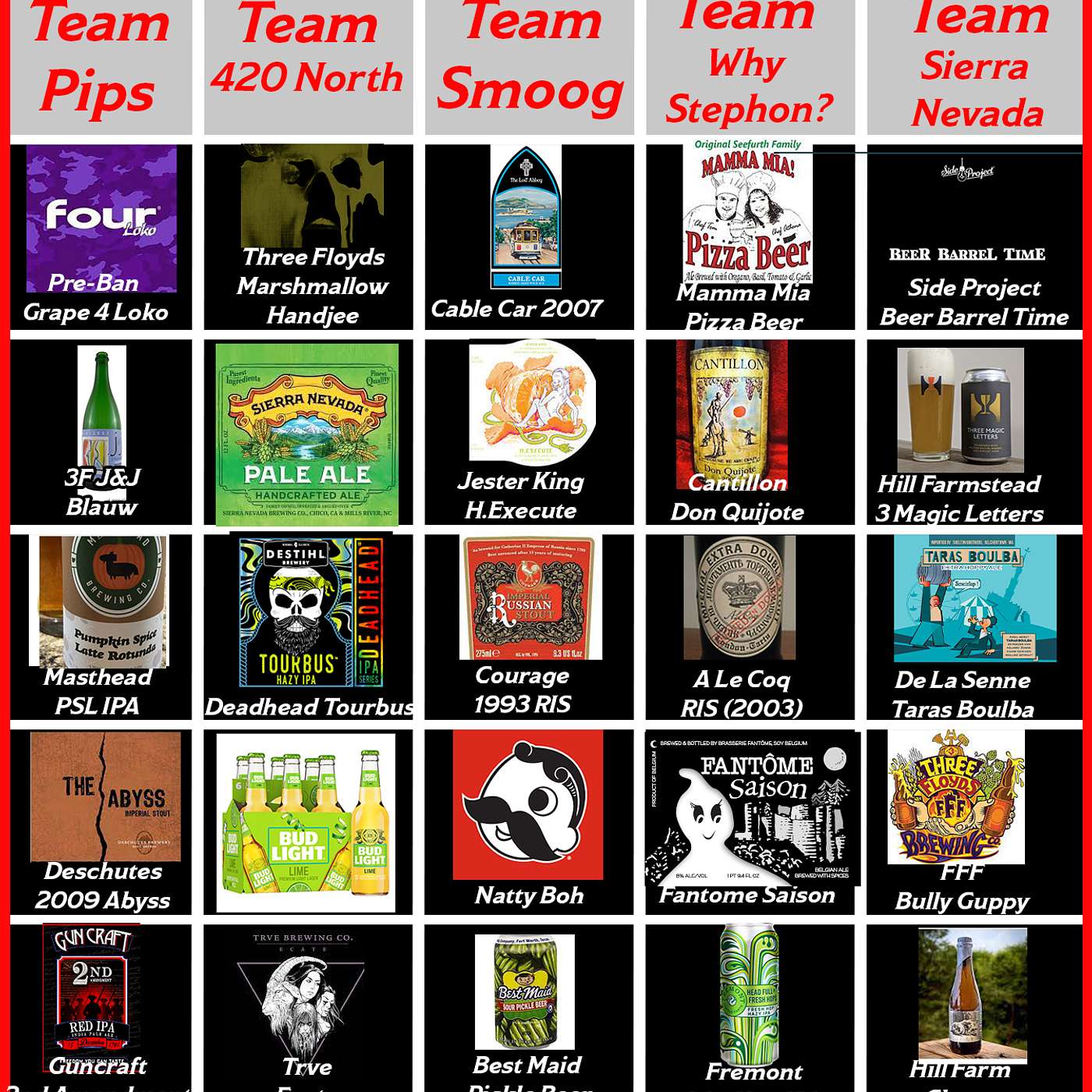 Ep #223 The Bottle Share Untappd Bottle Cap Salary Cap Fantasy Draft episode artwork