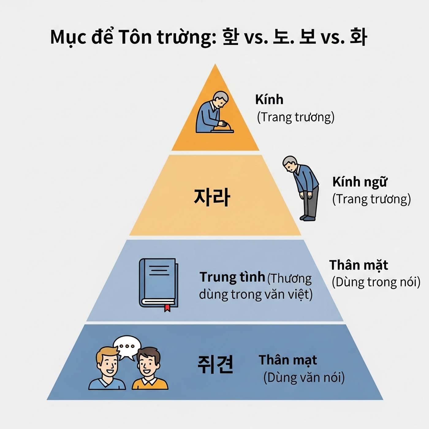 tanvietprime\'s Podcast