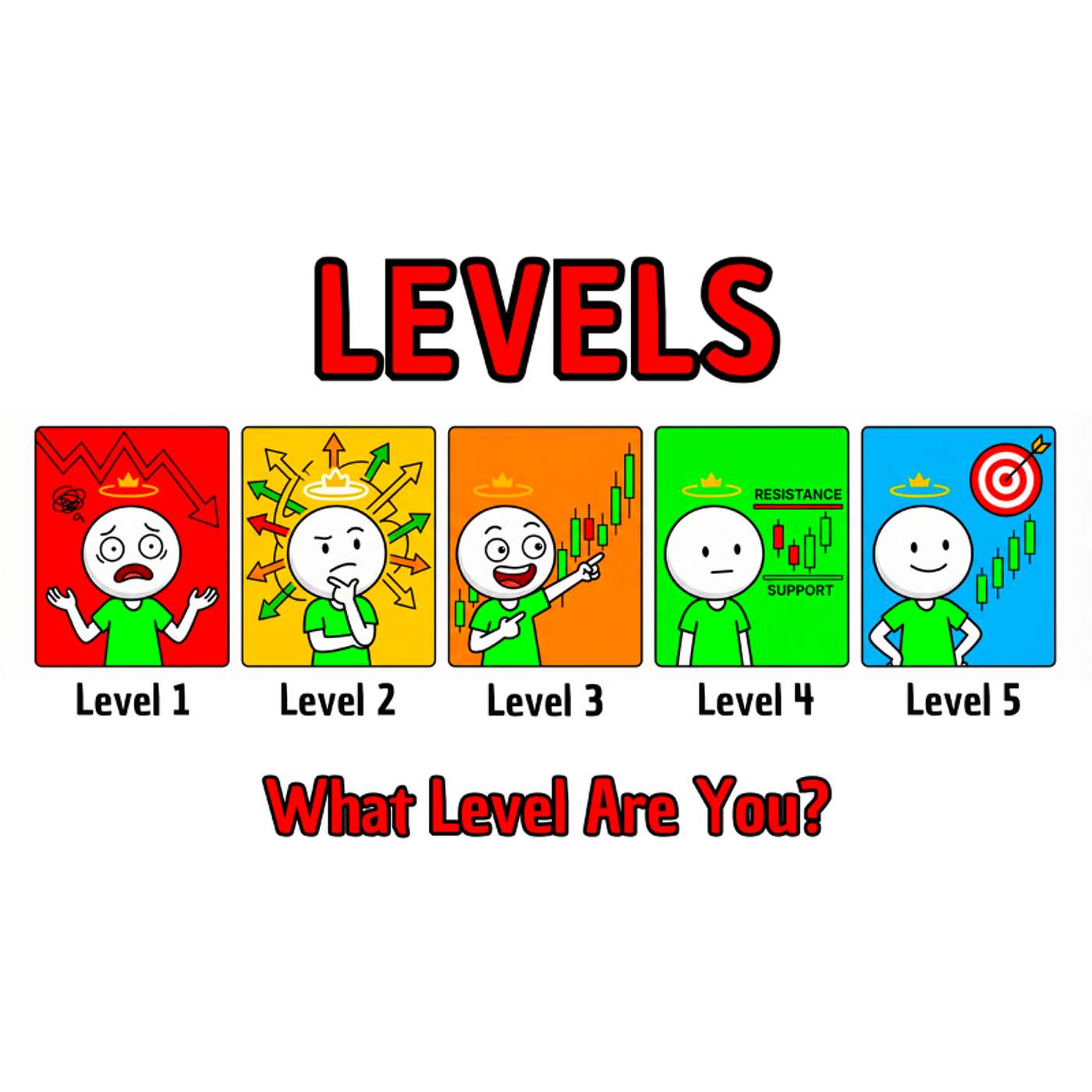 The 5 Trader Levels (Most Traders Never Reach Level 4) episode artwork