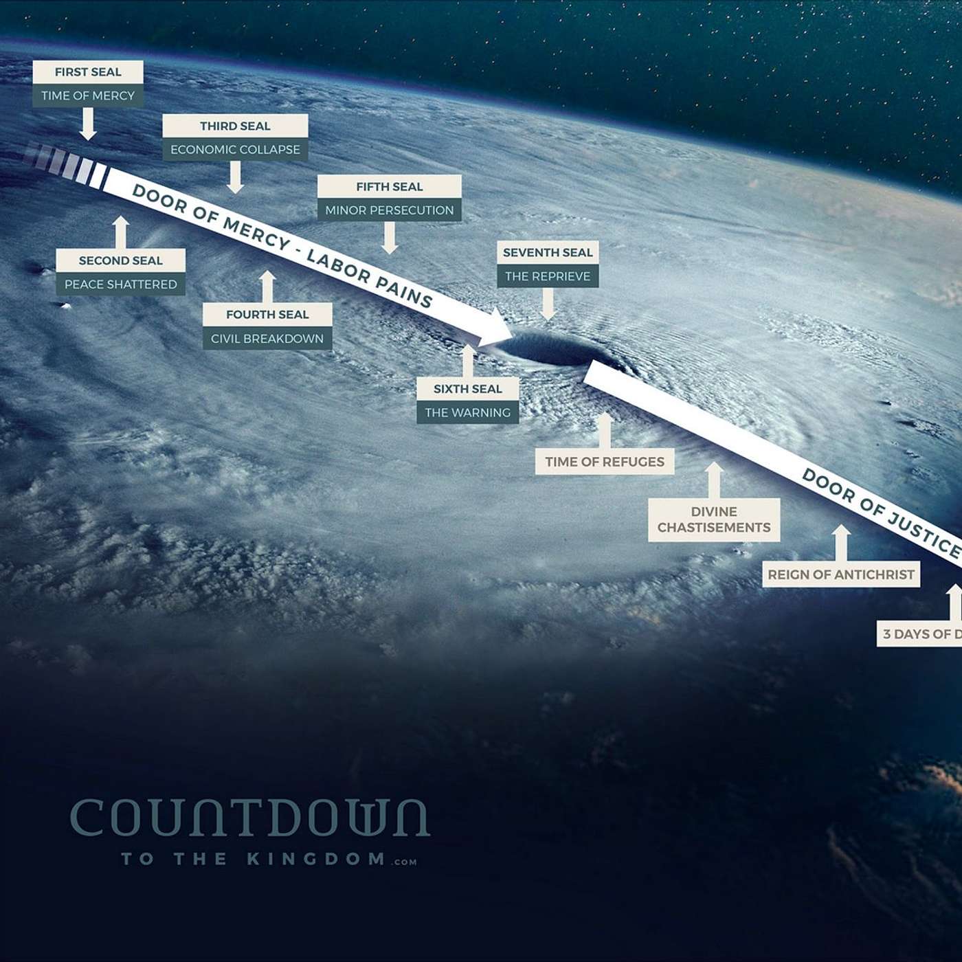 The Seven Seals Revisited The Seven Seals Revisited