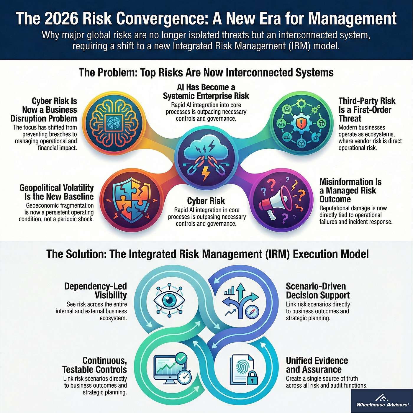 S6E5: 2026 Convergence - Risk Management Must Be Integrated