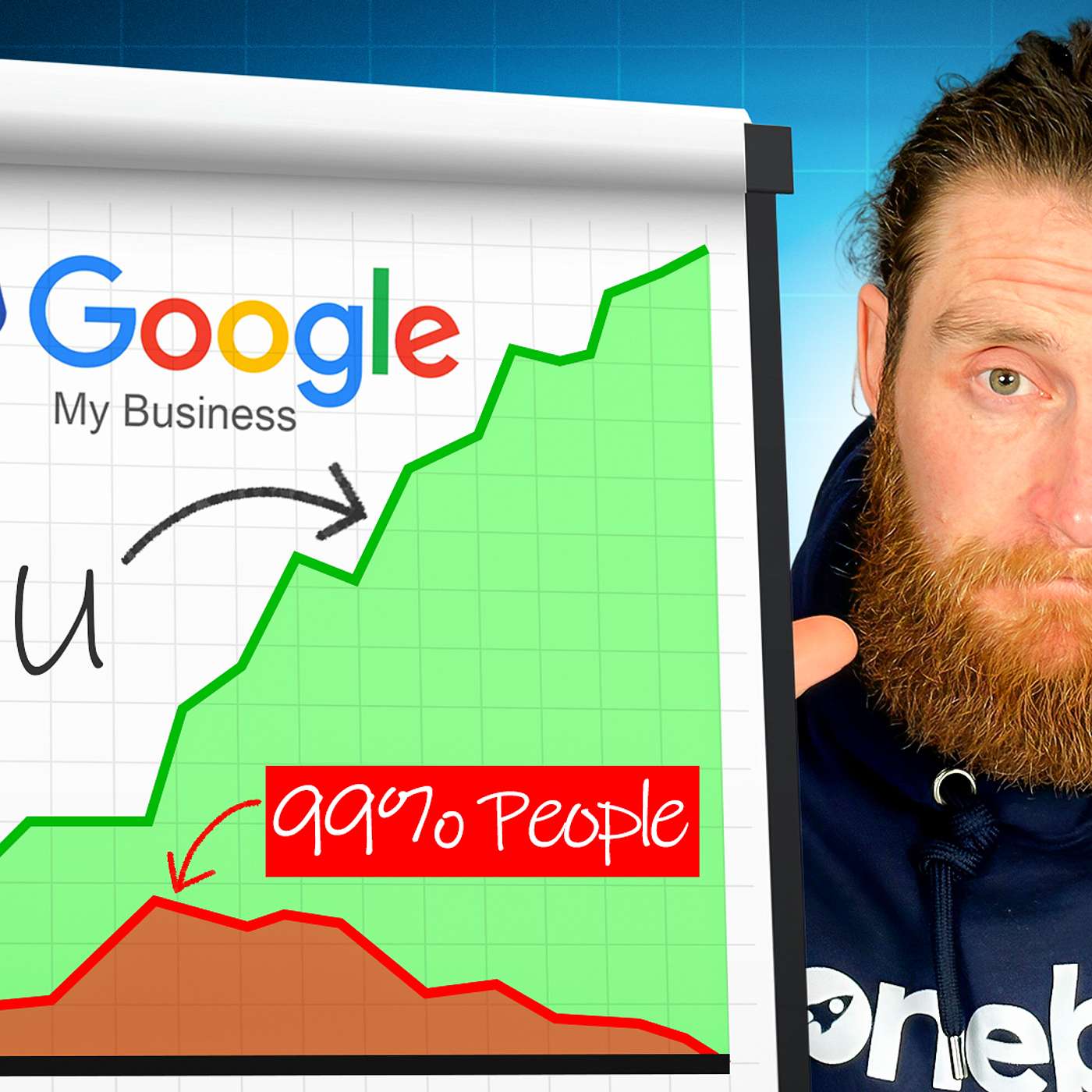 3 Local SEO Tips - I bet You Didn't know About episode artwork