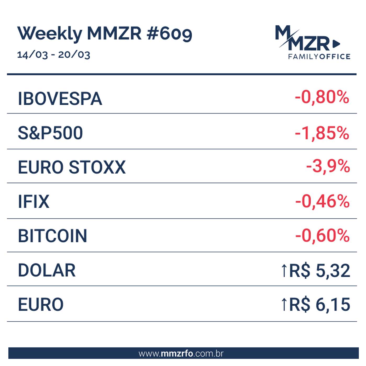 MZR WEEKLY #609 | 20 de Março de 2026 episode artwork