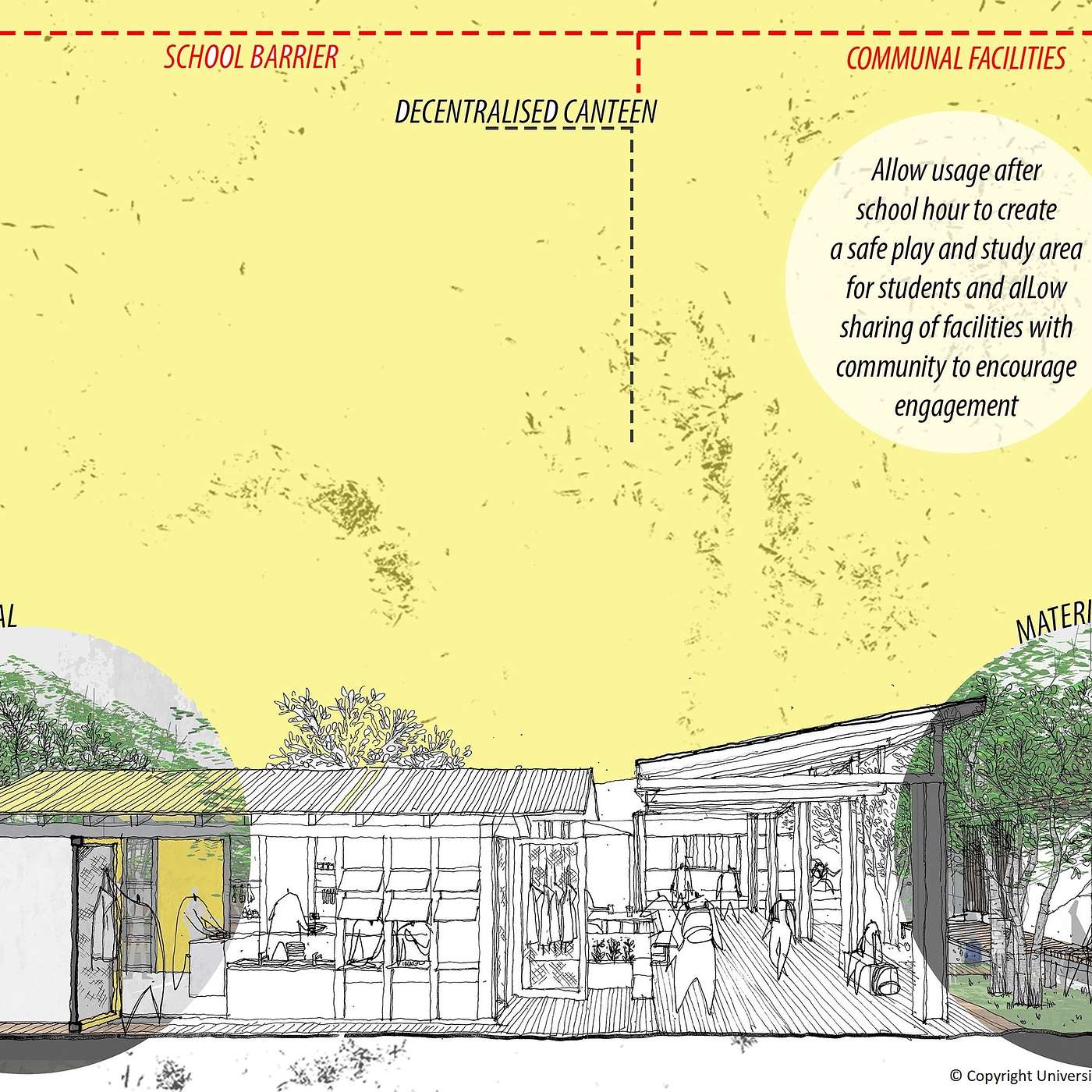 Re-examining Community Architecture: Interview on Yasmin Naziha Hazizulden's Kampung Kerinchi Secondary School
