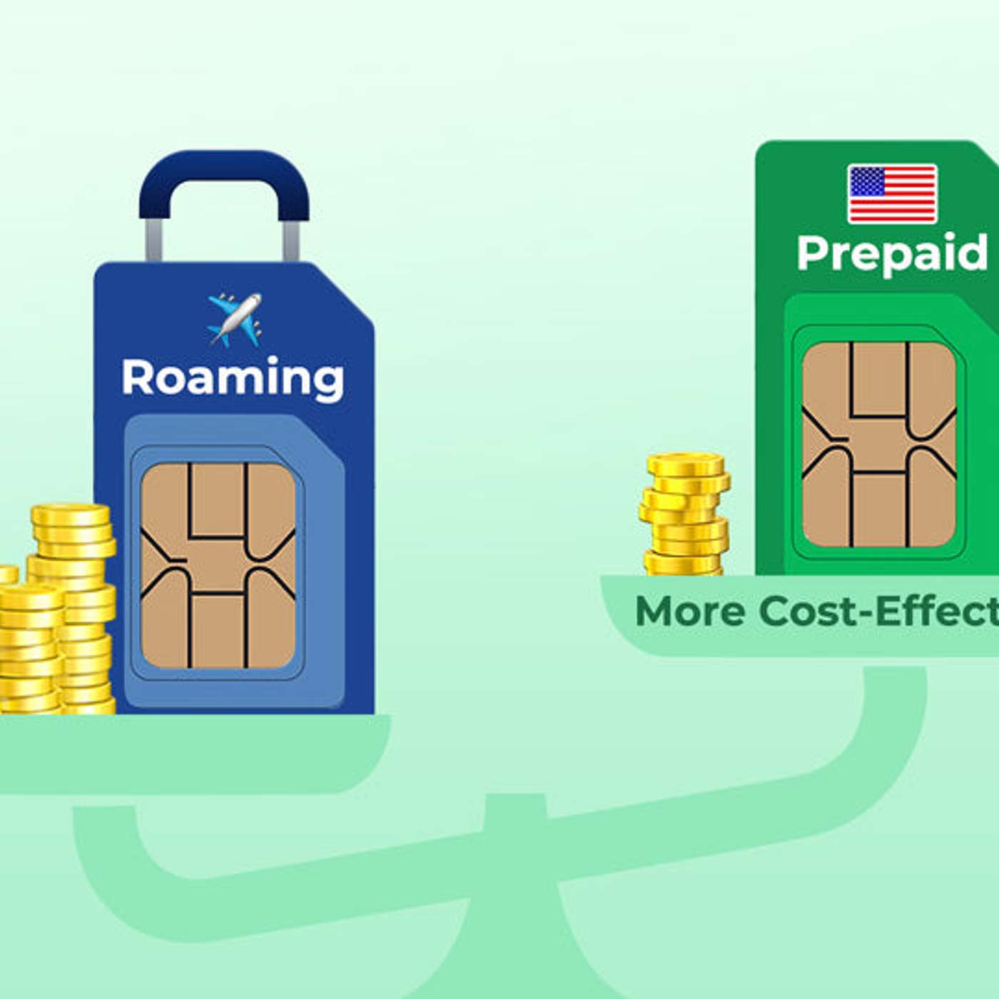 Why Using a US Prepaid SIM Card is More Cost-Effective than Roaming