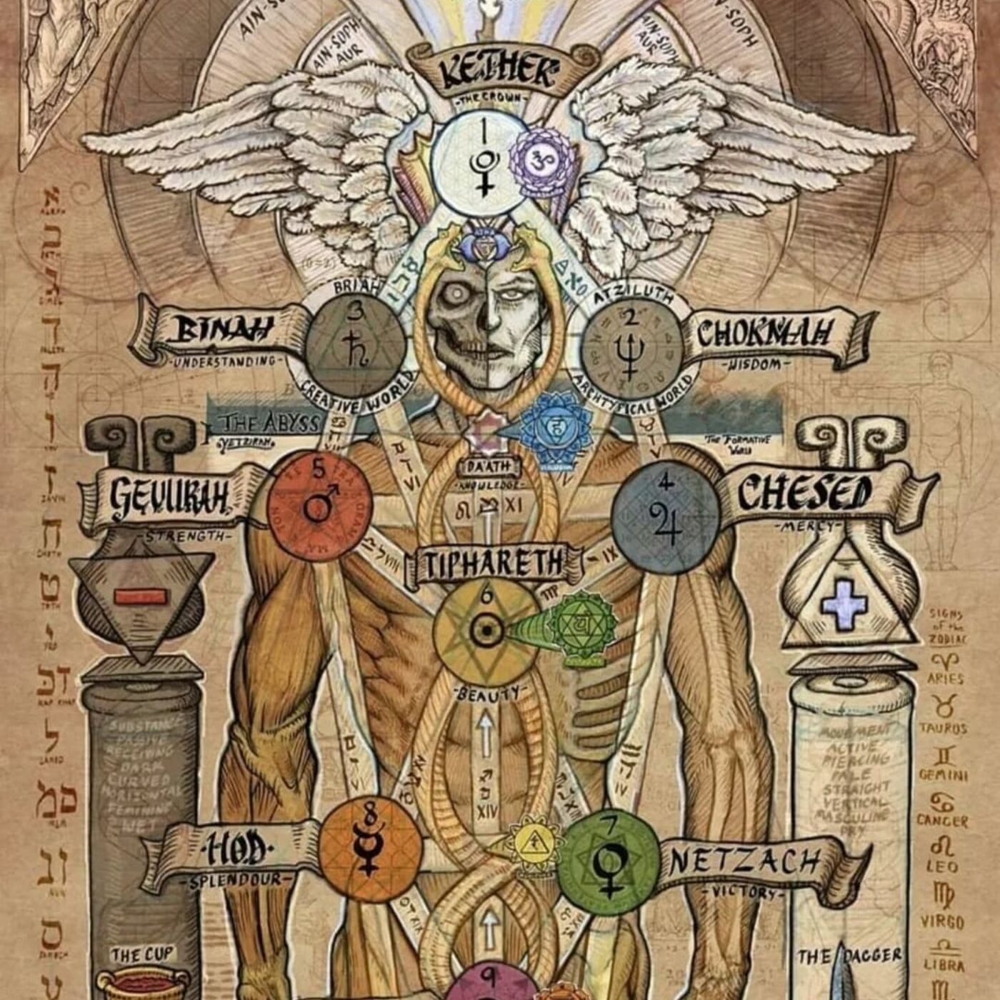 Arcana