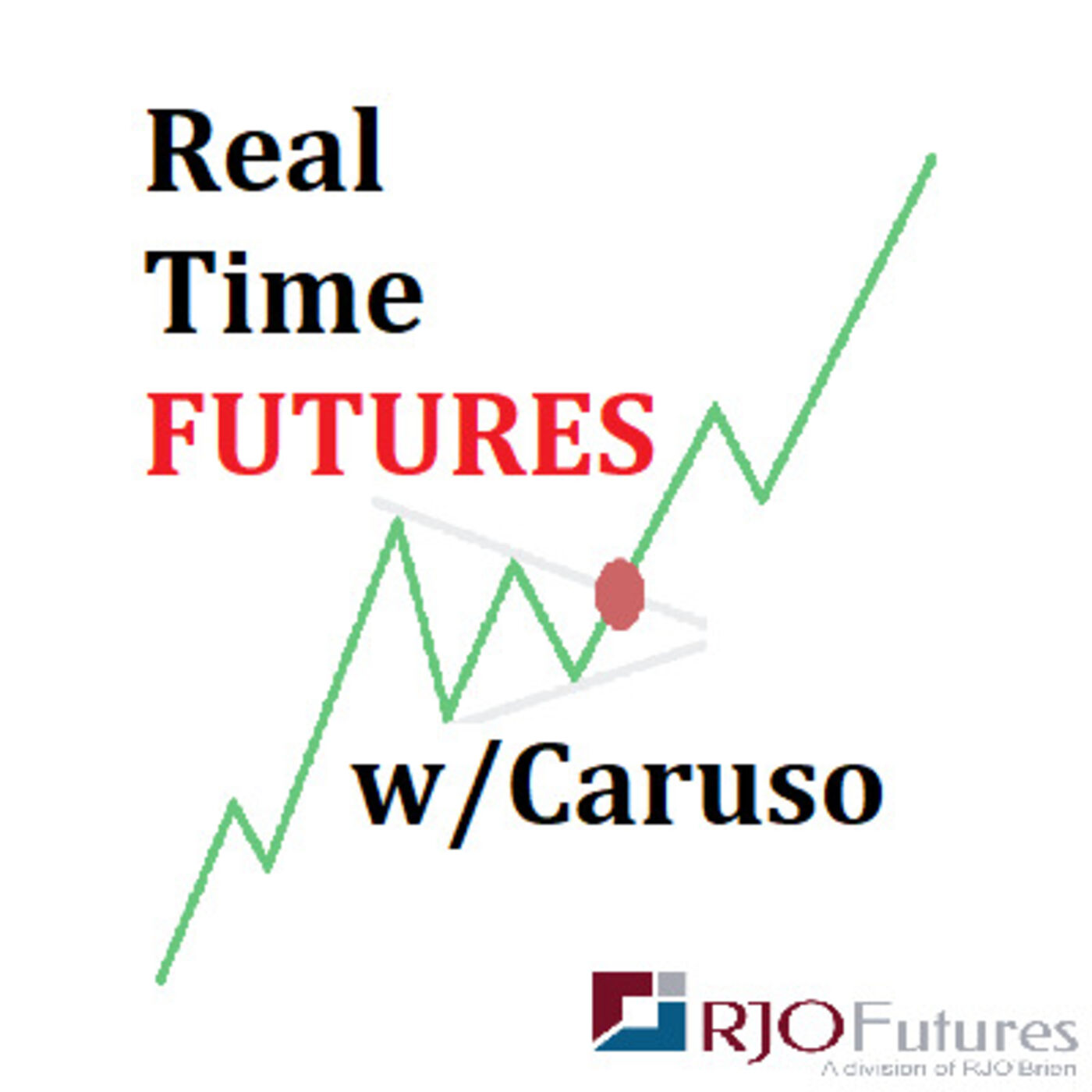 Real Time Futures w/Caruso