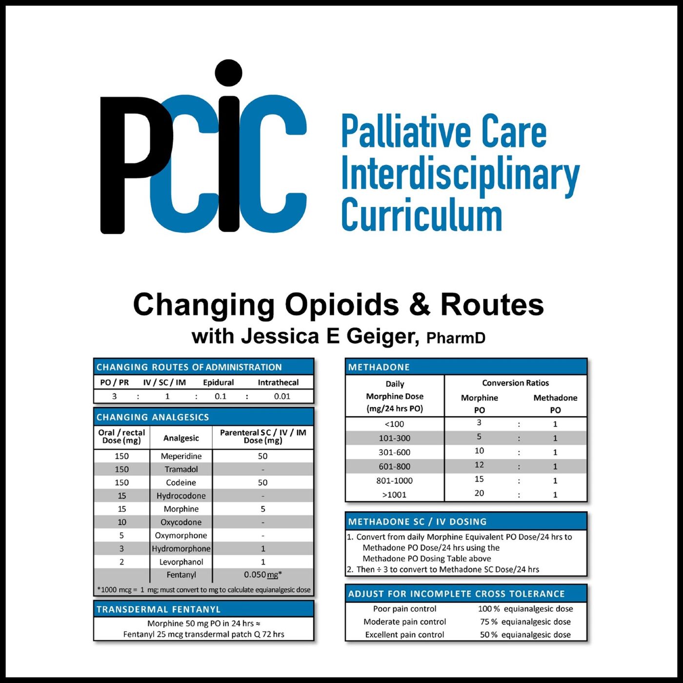 Palliative Care Interdisciplinary  Curriculum