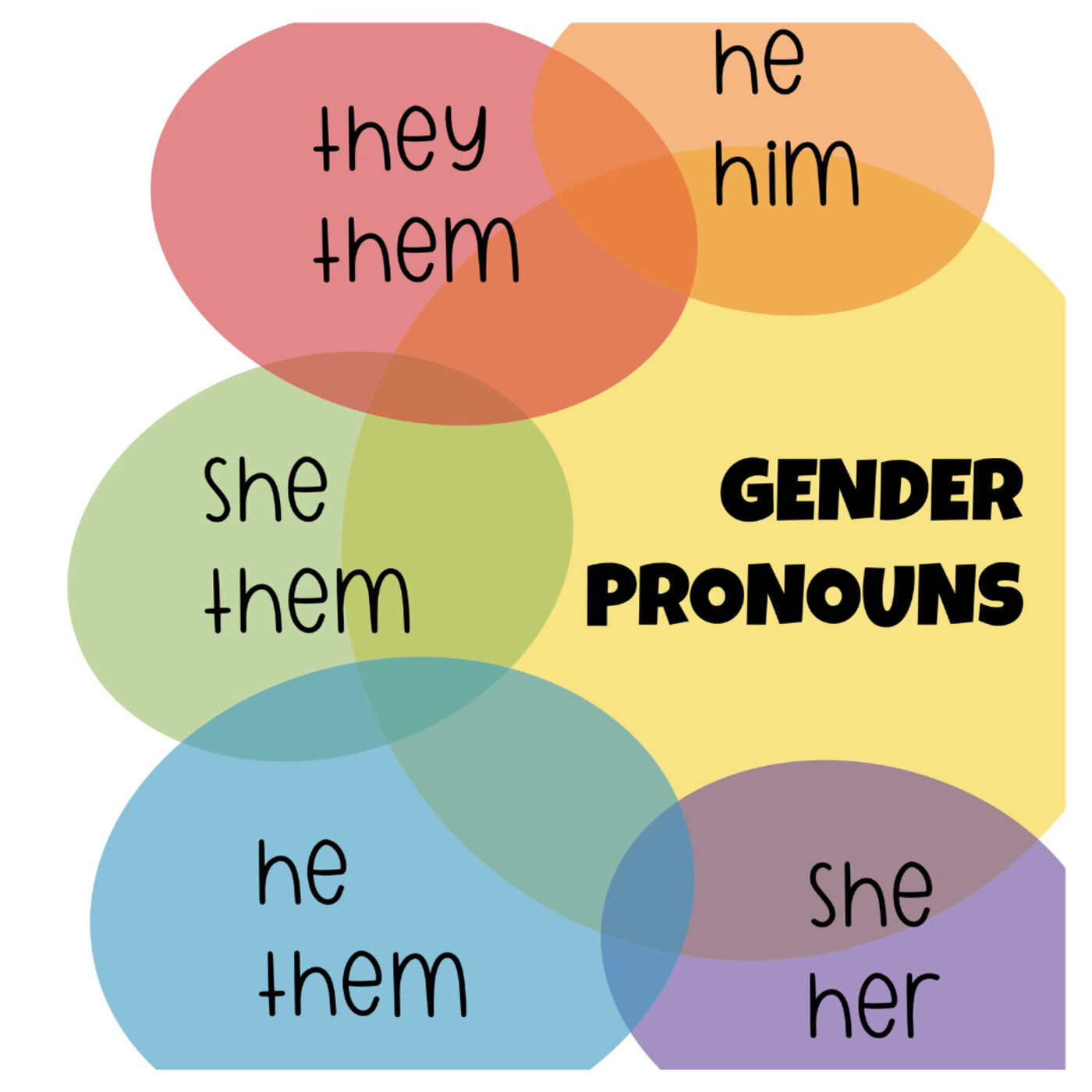 Que tan relevante es el uso correcto de los nuevos pronombres?