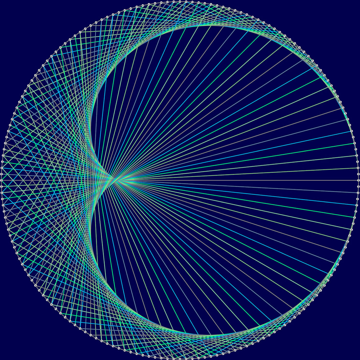 The Beauty of Geometrical Curves
