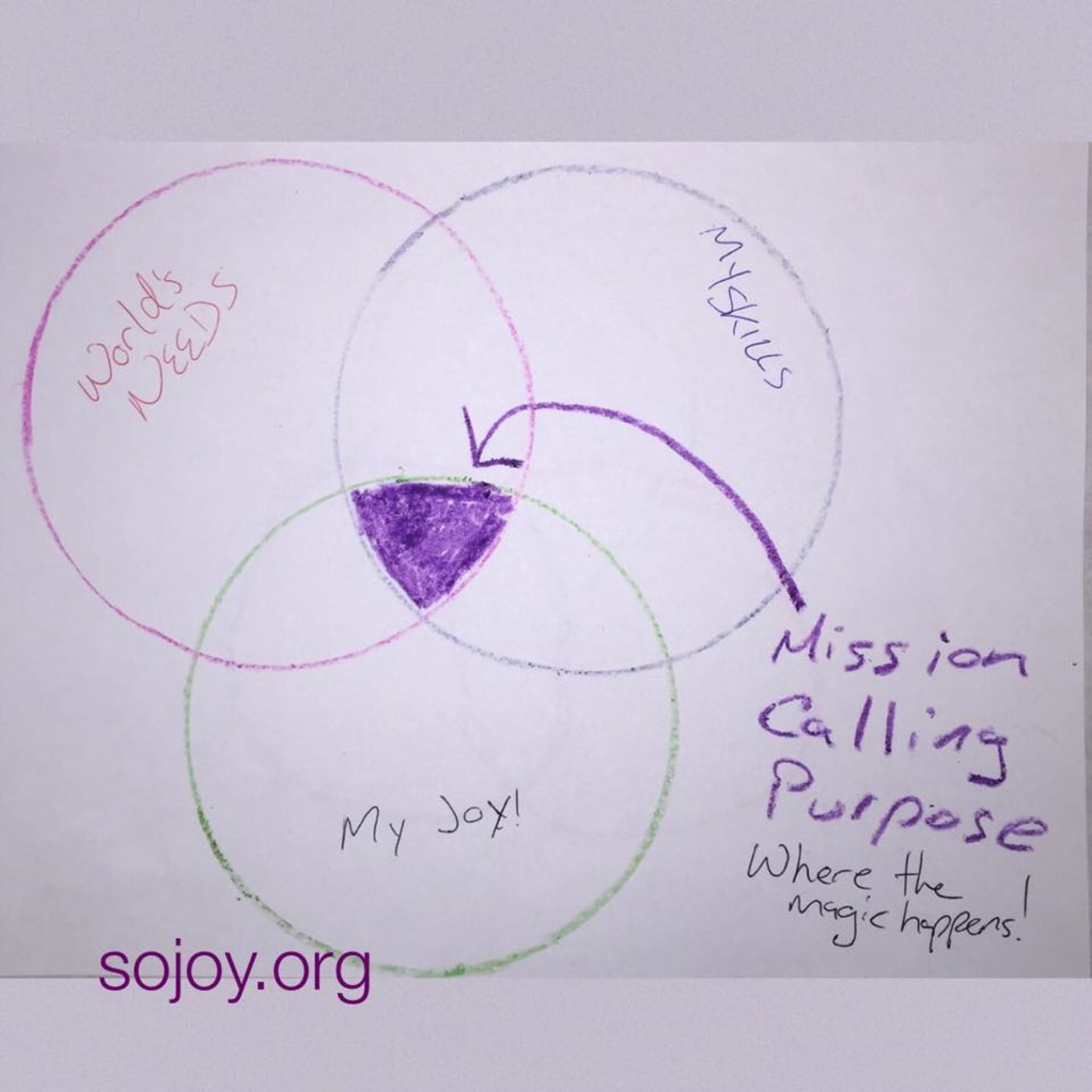 Purpose Changes Everything