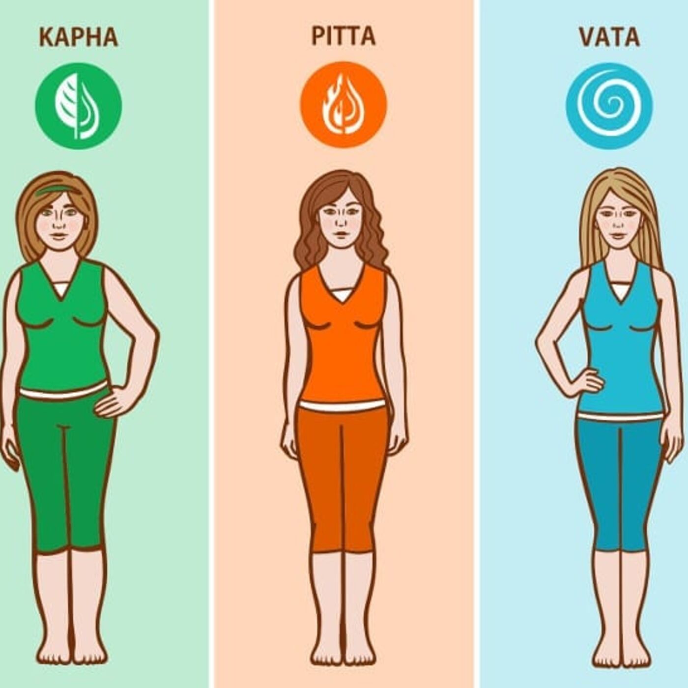 Похудеть по аюрведы за месяц