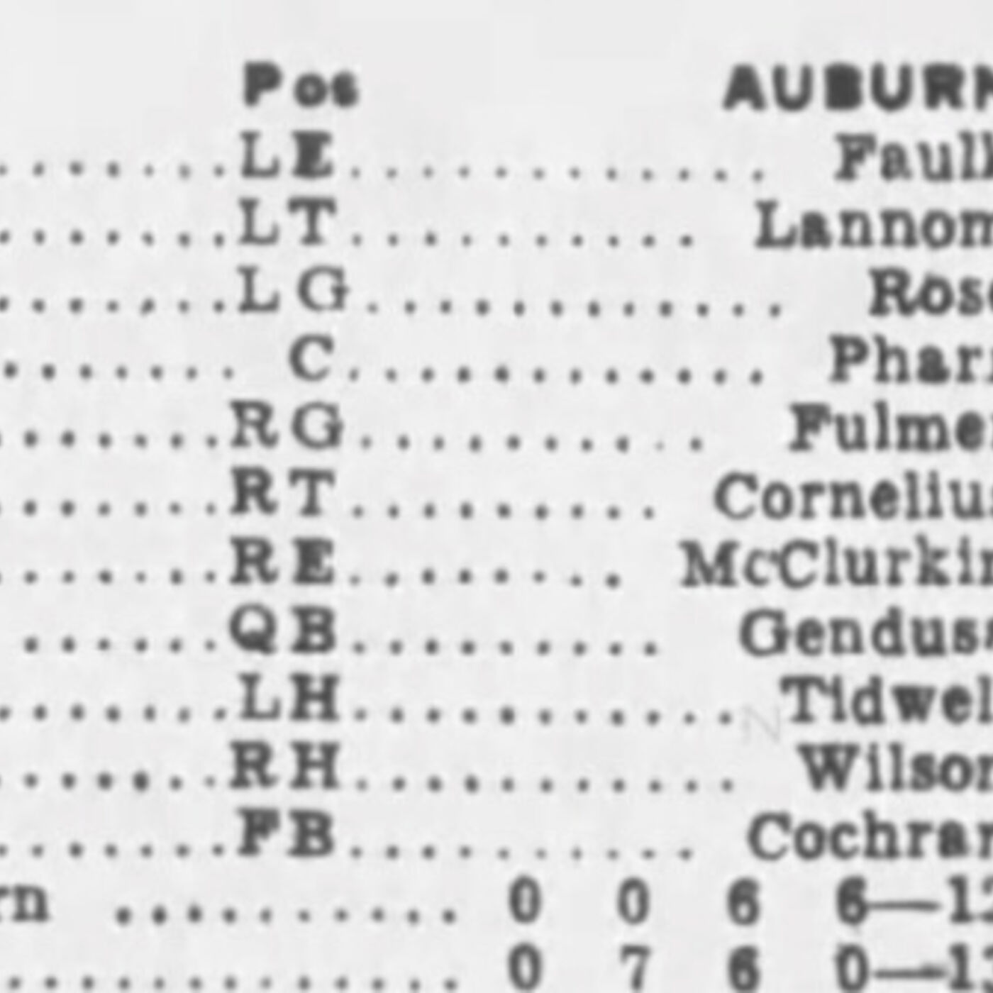 9/7/19: The More You Bo—Nix may actually be Auburn's FIRST starting true freshman quarterback 9/7/19: The More You Bo—Nix may actually be Auburn's FIRST starting true freshman quarterback