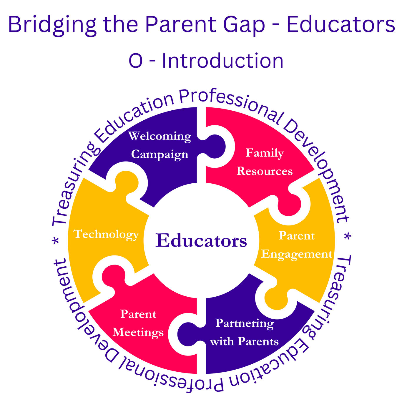 Treasuring Education